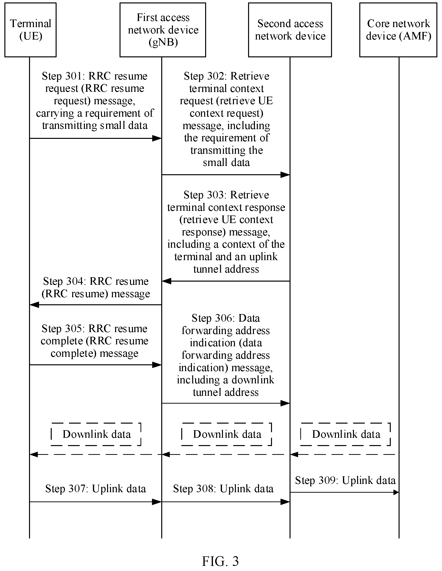 Patent US12445935 Figure 3 – Data transmission method and apparatus