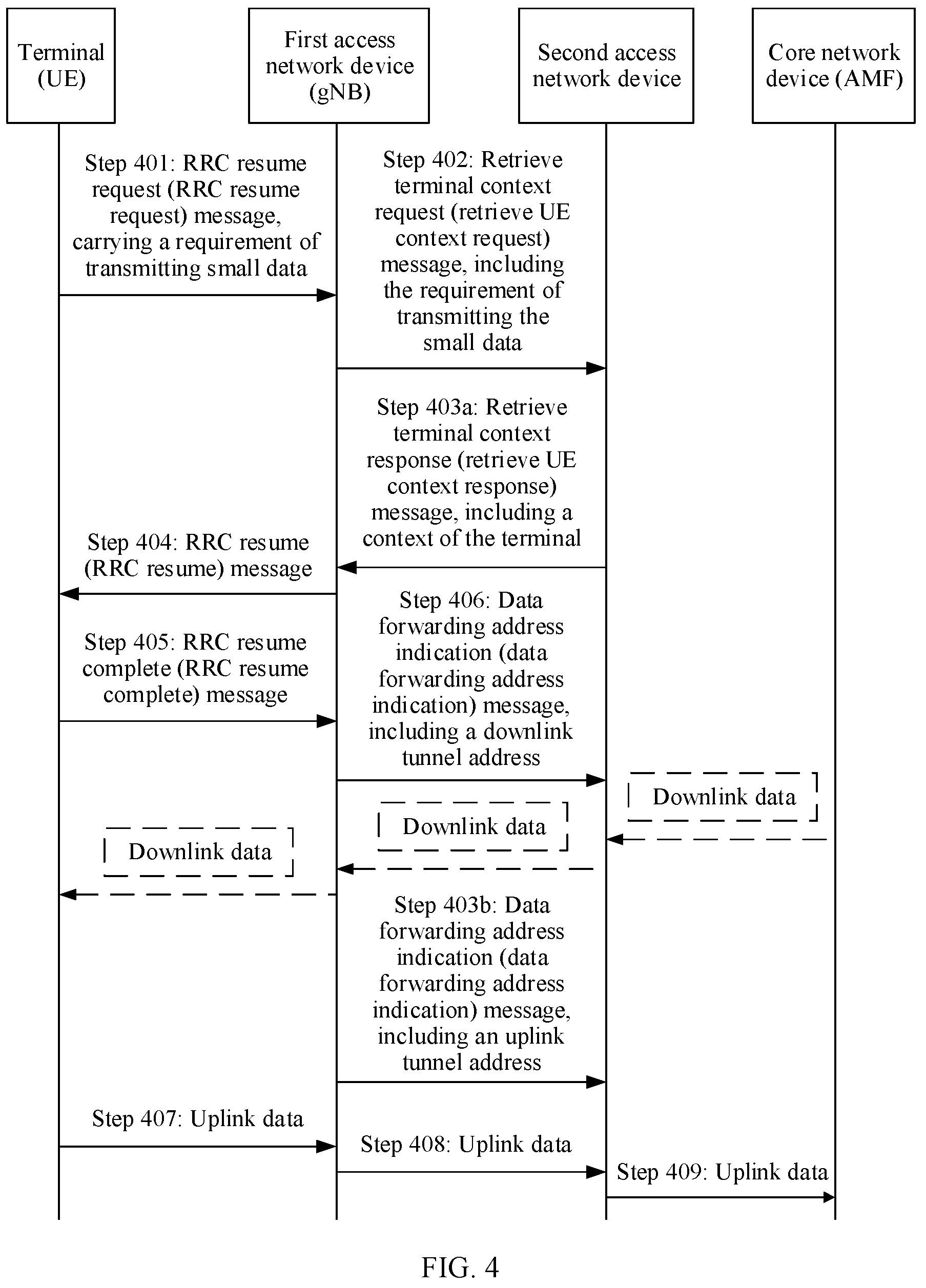 Patent US12445935 Figure 4 – Data transmission method and apparatus