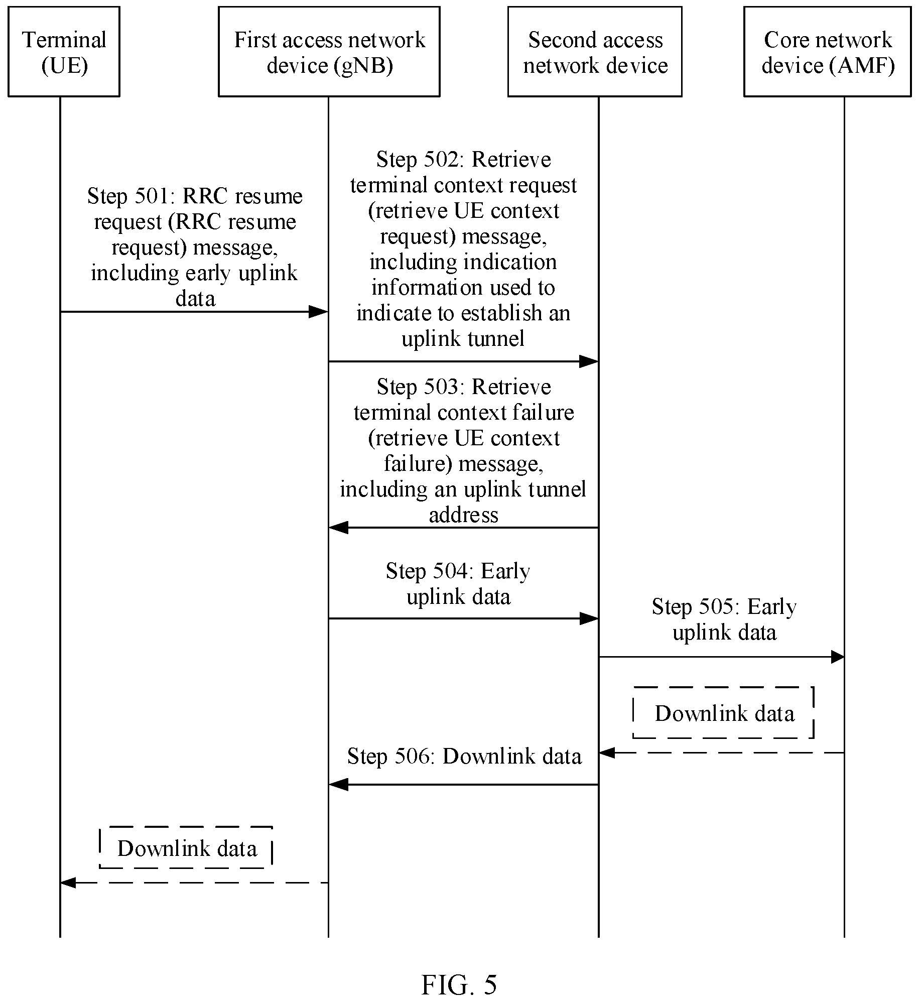 Patent US12445935 Figure 5 – Data transmission method and apparatus