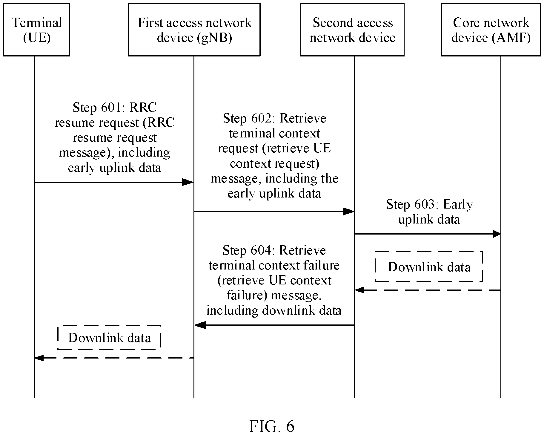Patent US12445935 Figure 6 – Data transmission method and apparatus