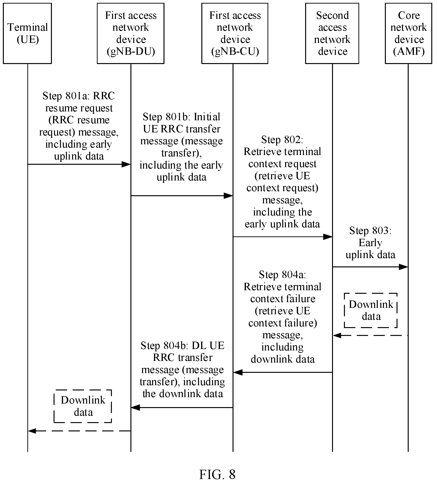 Patent US12445935 Figure 8 – Data transmission method and apparatus
