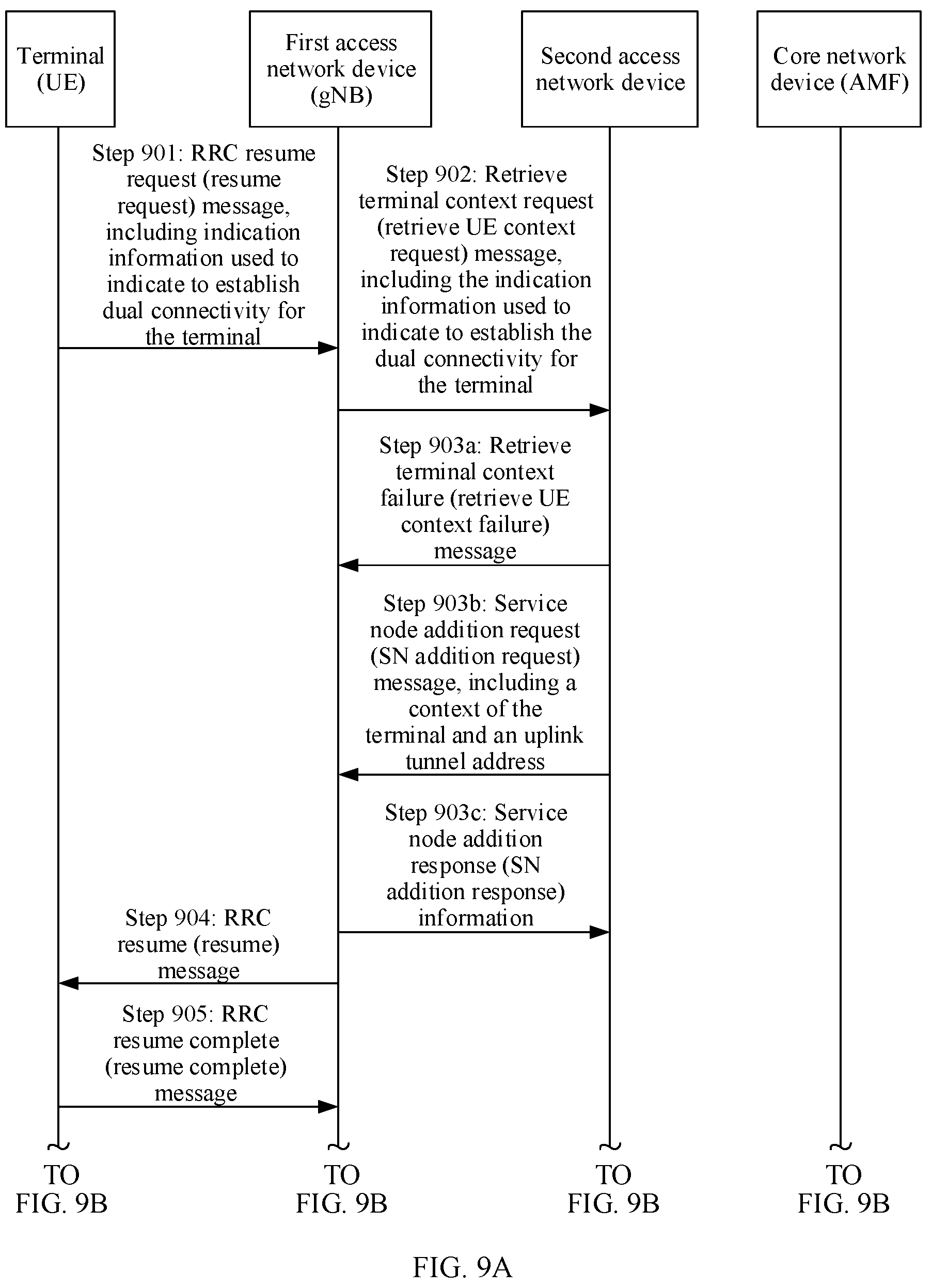 Patent US12445935 Figure 9 – Data transmission method and apparatus