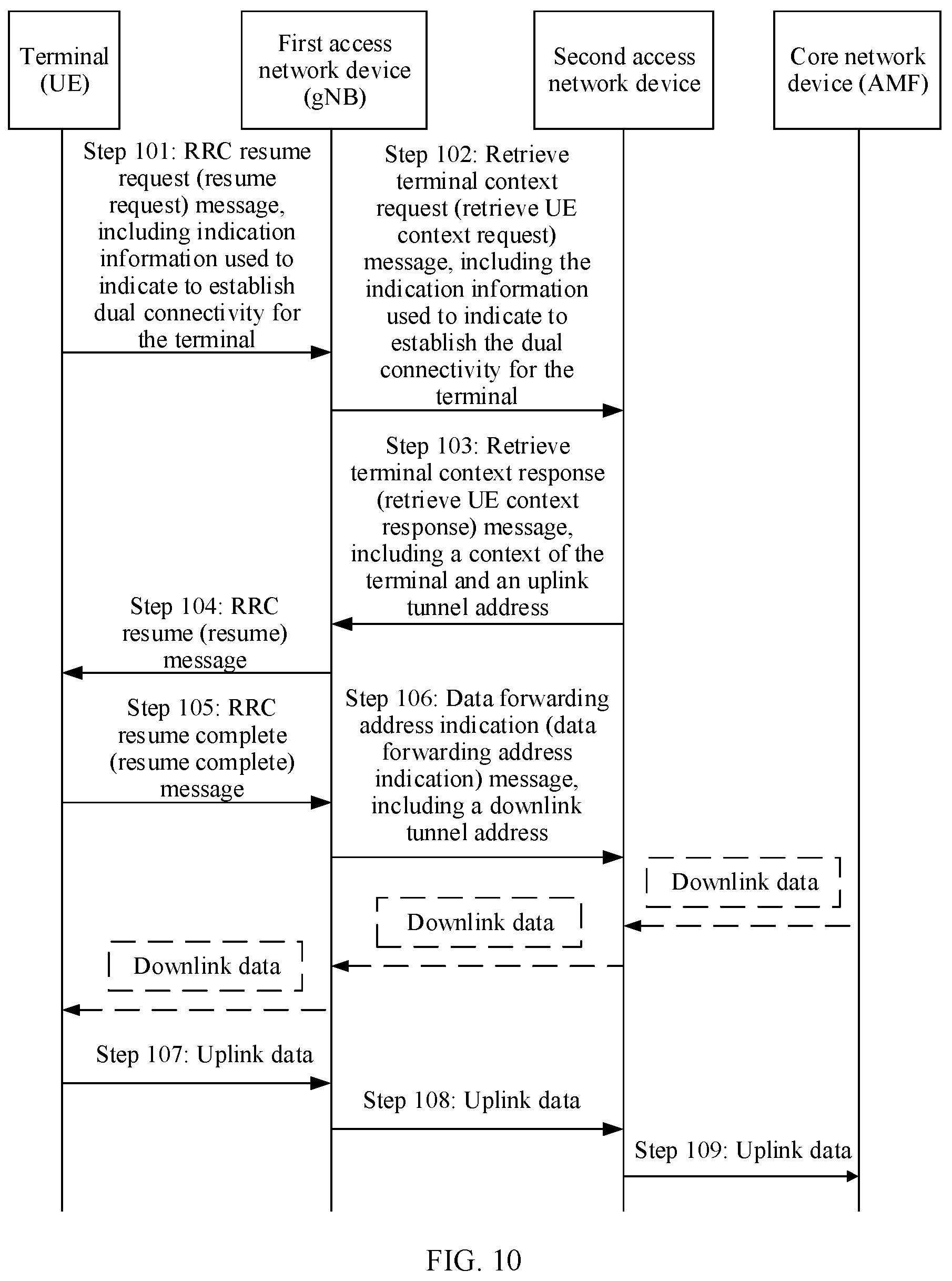 Patent US12445935 Figure 11 – Data transmission method and apparatus