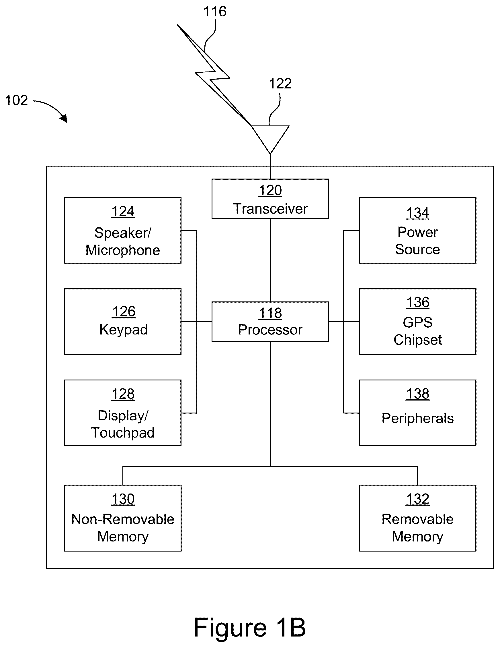 Patent US12445936 Figure 2 – Methods and devices for handling virtual domains
