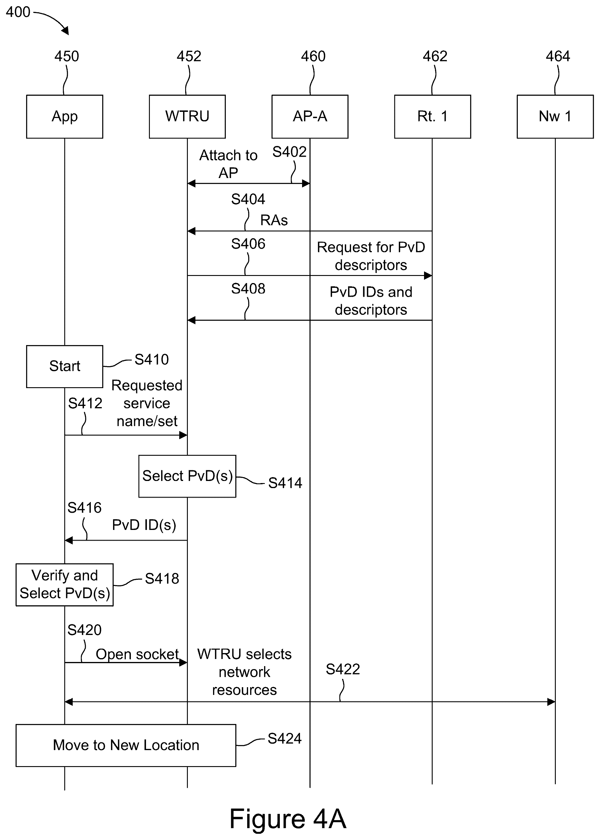 Patent US12445936 Figure 7 – Methods and devices for handling virtual domains