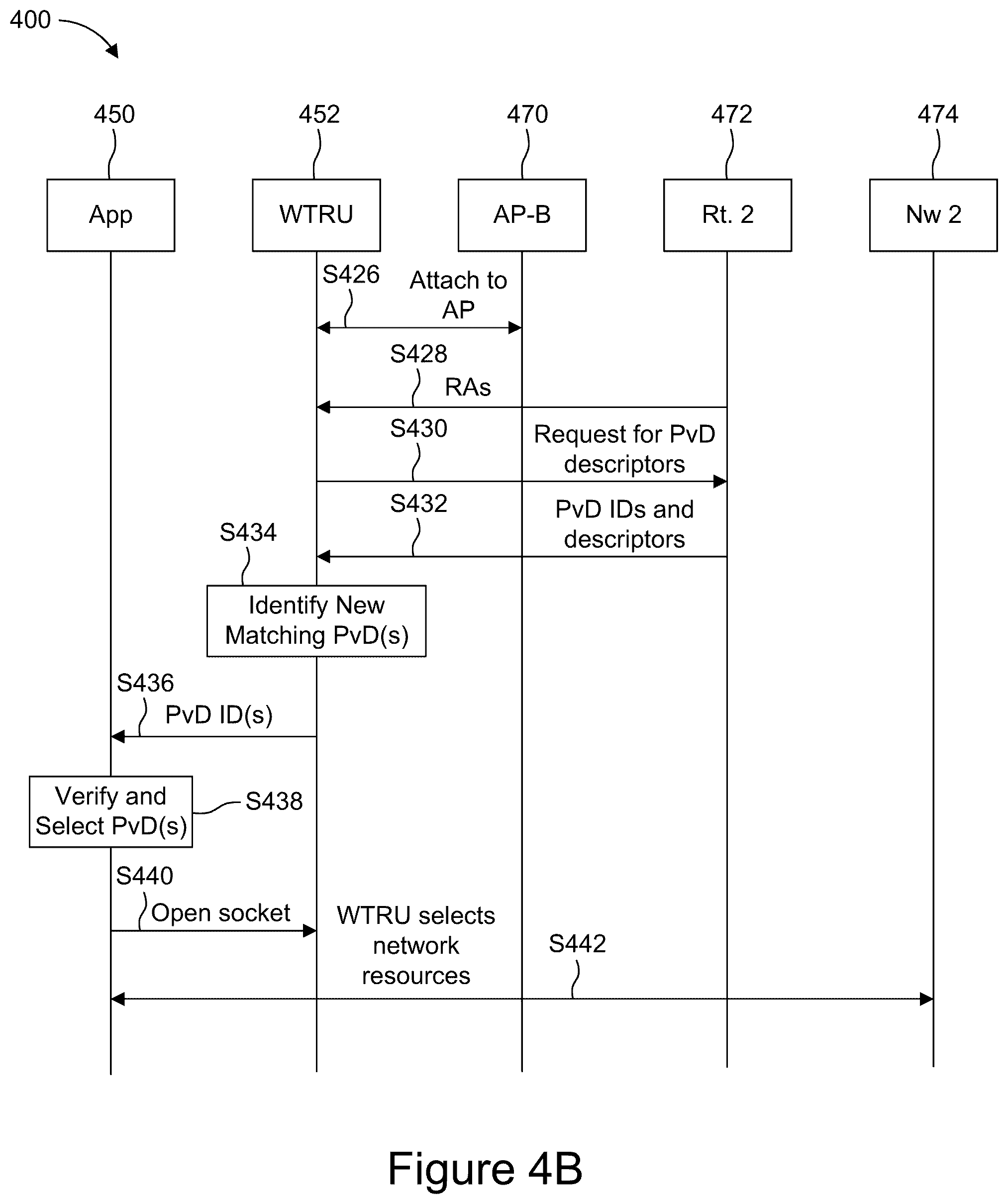 Patent US12445936 Figure 8 – Methods and devices for handling virtual domains