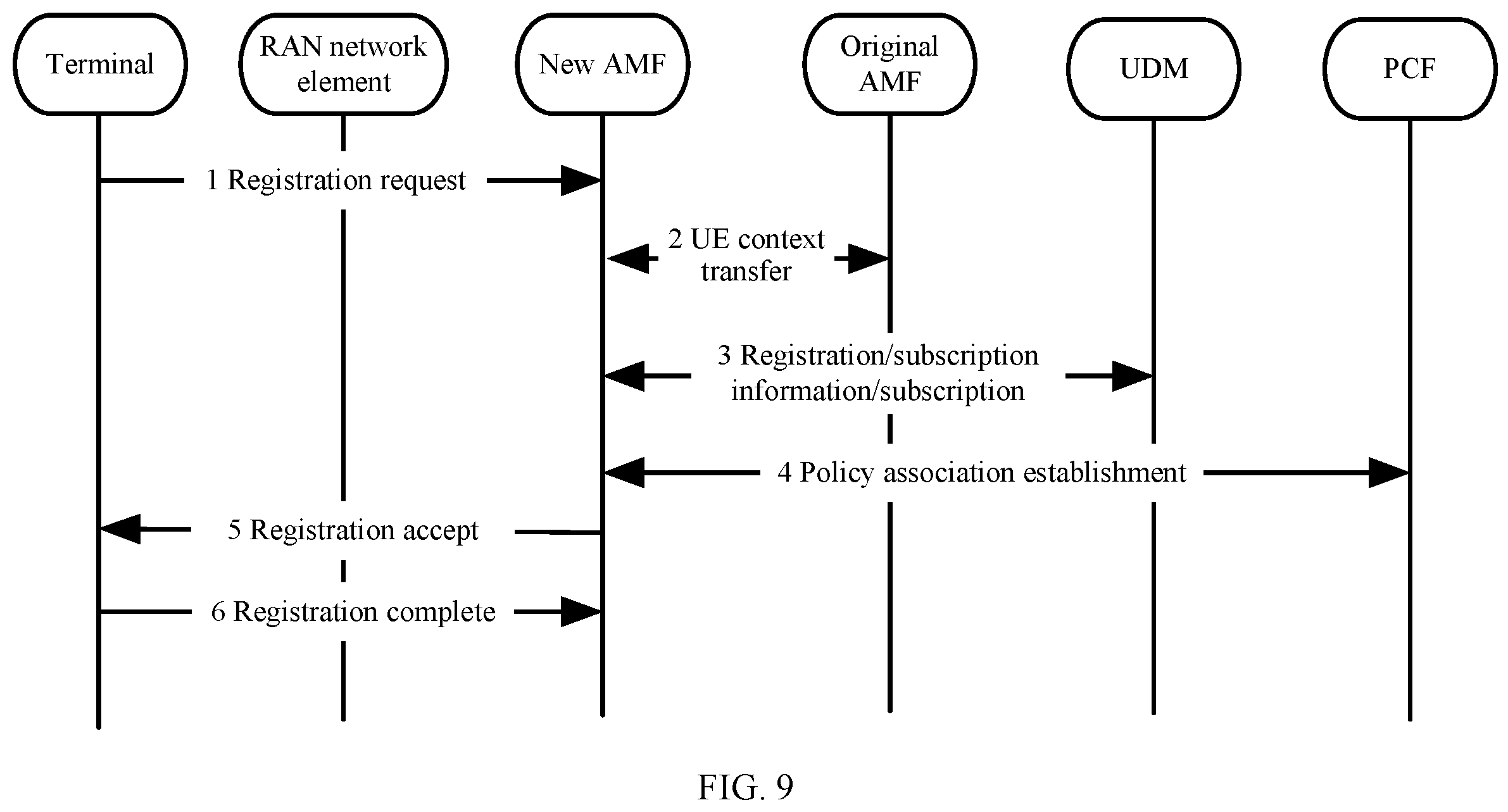 Patent US12445941 Figure 6 – Processing method, terminal, and network element