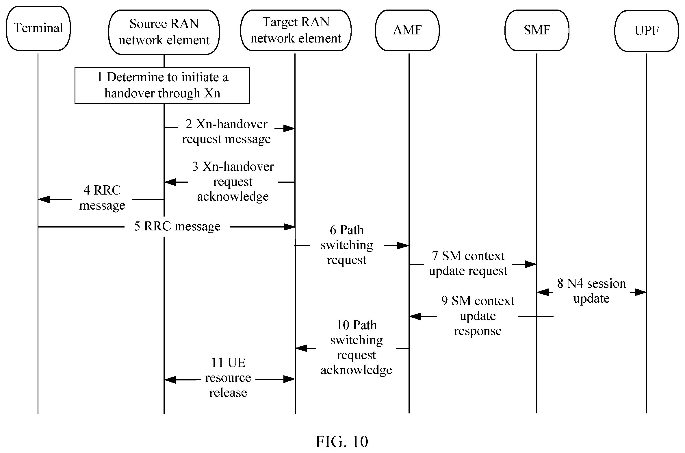 Patent US12445941 Figure 7 – Processing method, terminal, and network element