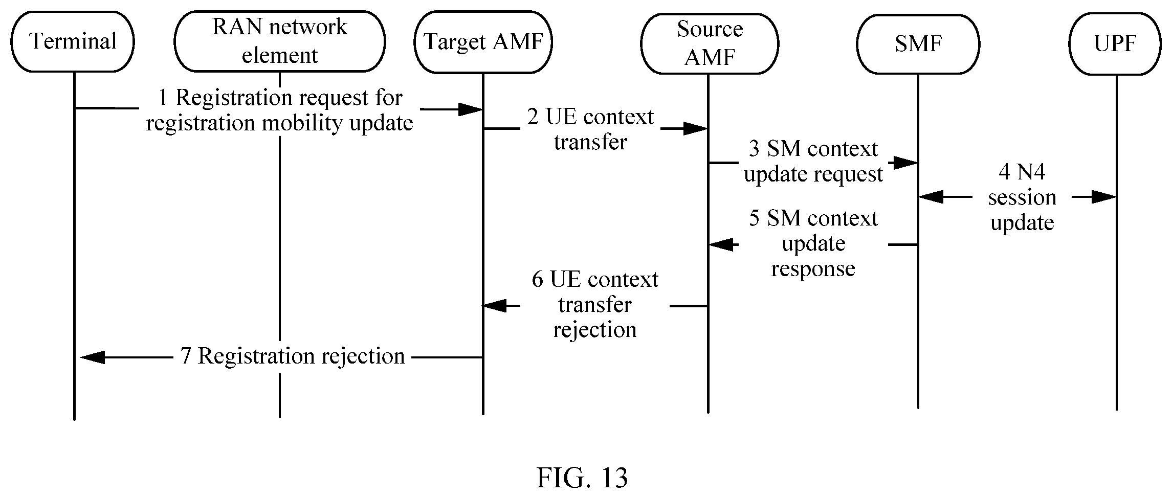 Patent US12445941 Figure 10 – Processing method, terminal, and network element