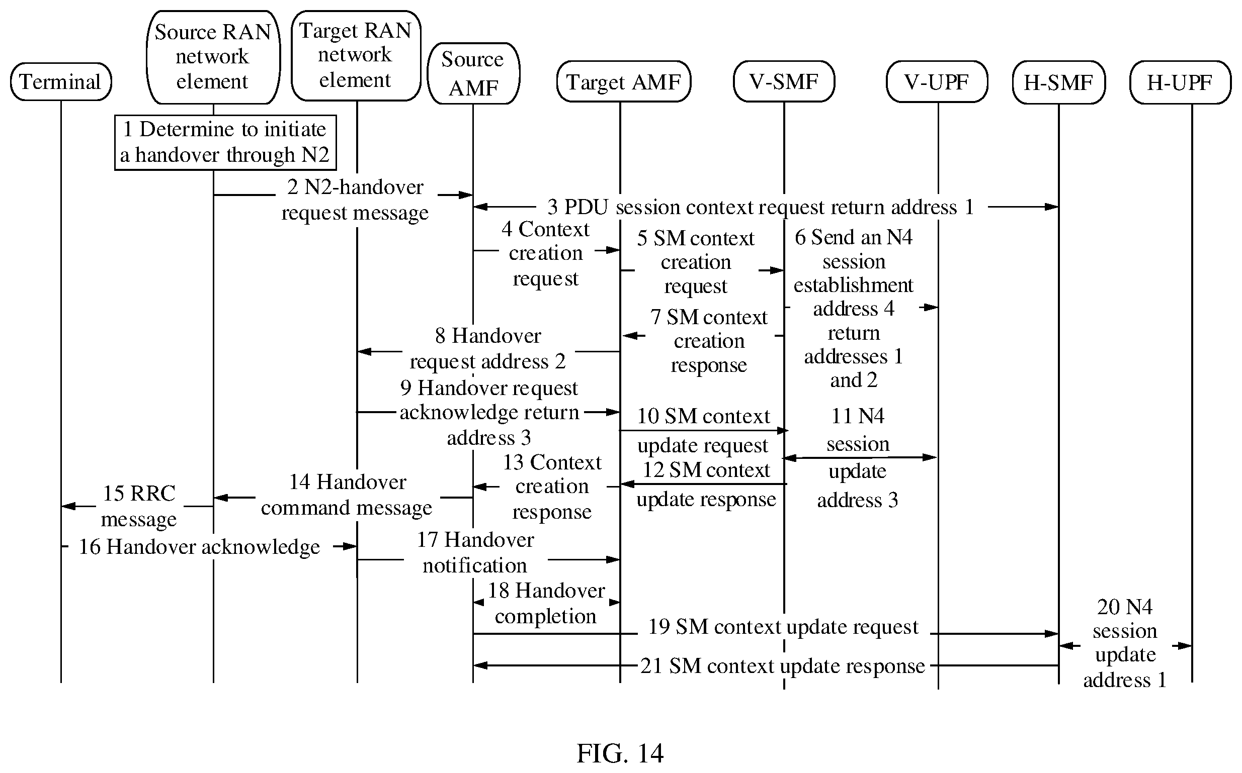 Patent US12445941 Figure 11 – Processing method, terminal, and network element