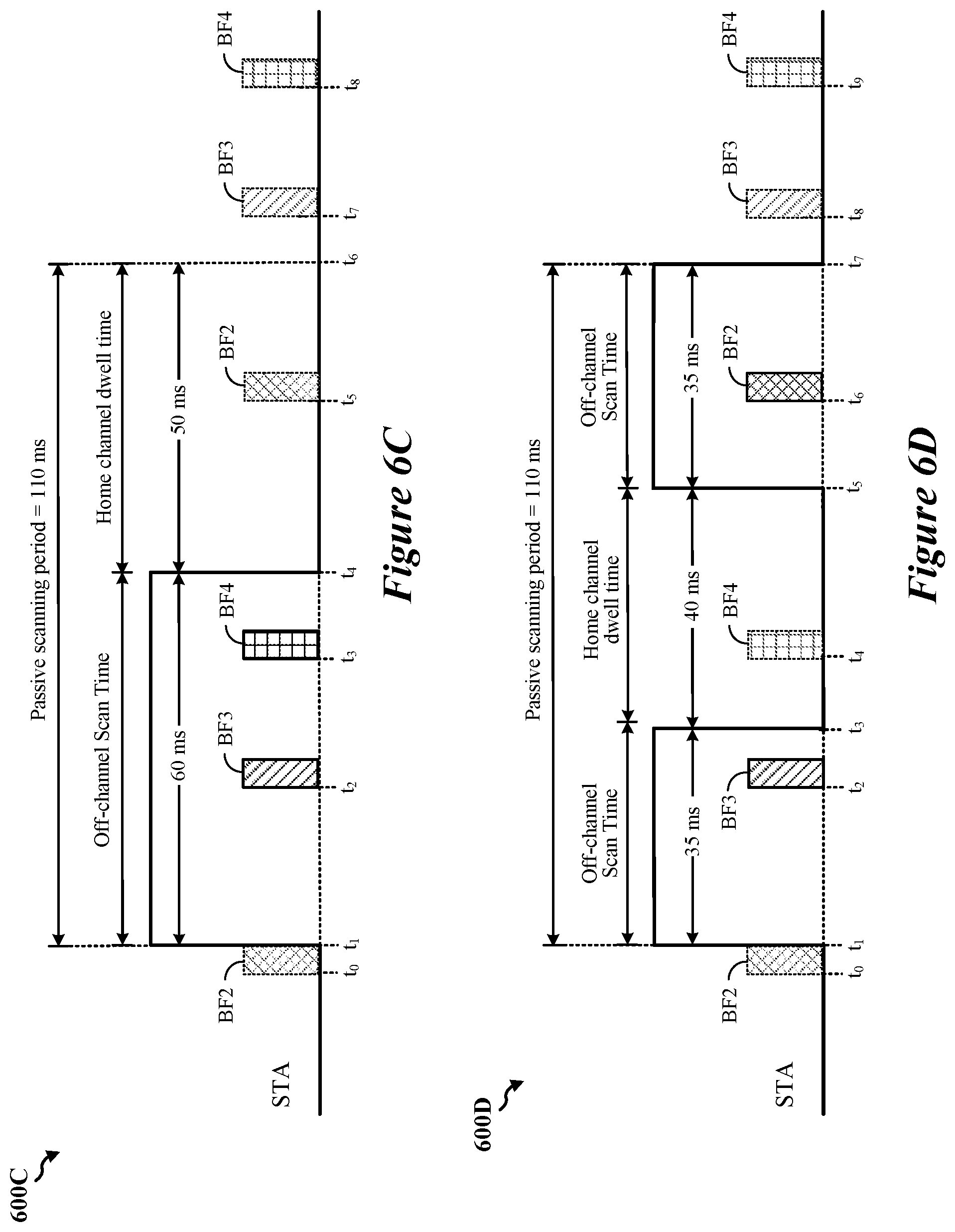 Patent US12445944 Figure 7 – Mirrored split passive scanning