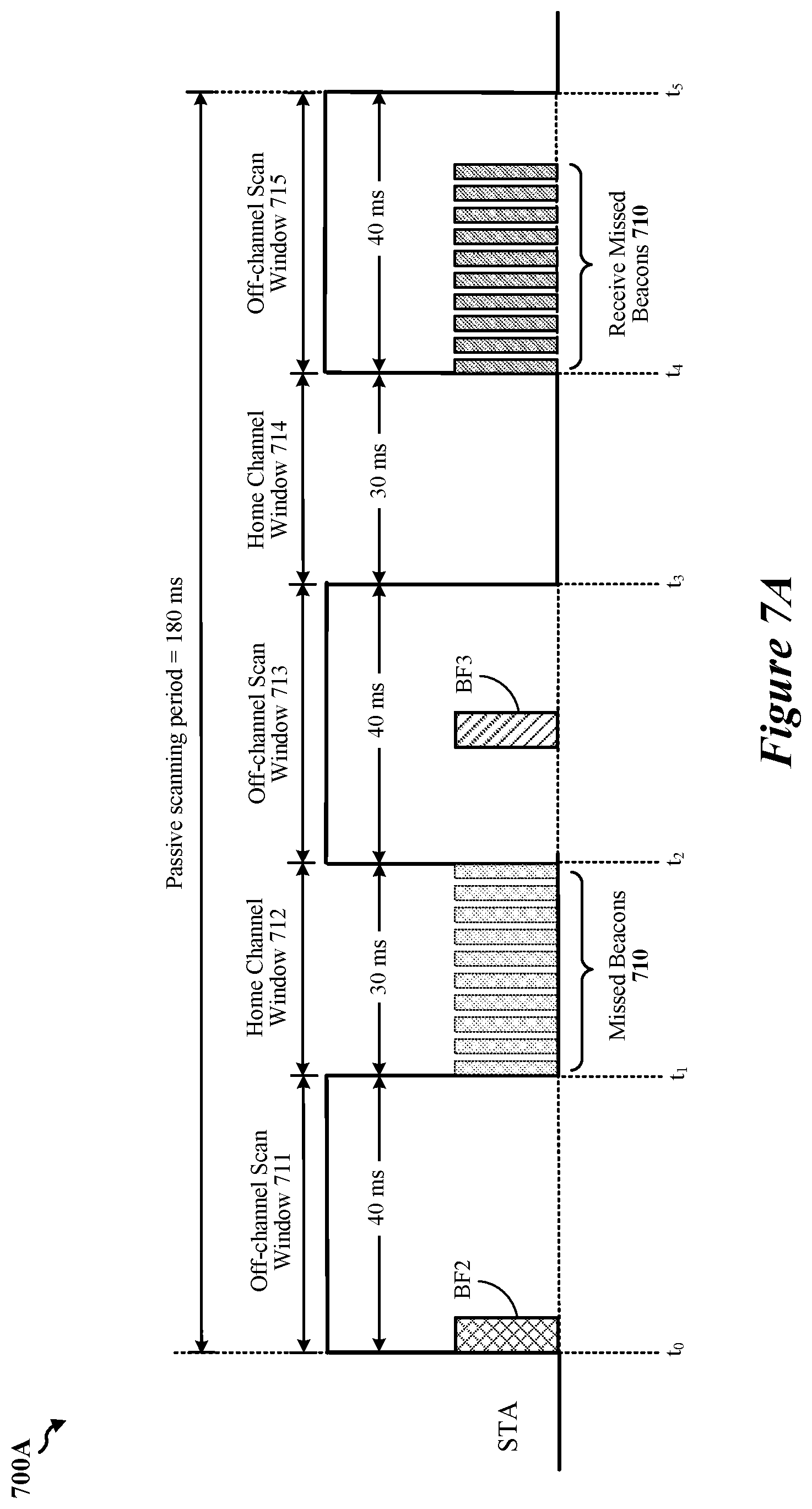 Patent US12445944 Figure 8 – Mirrored split passive scanning