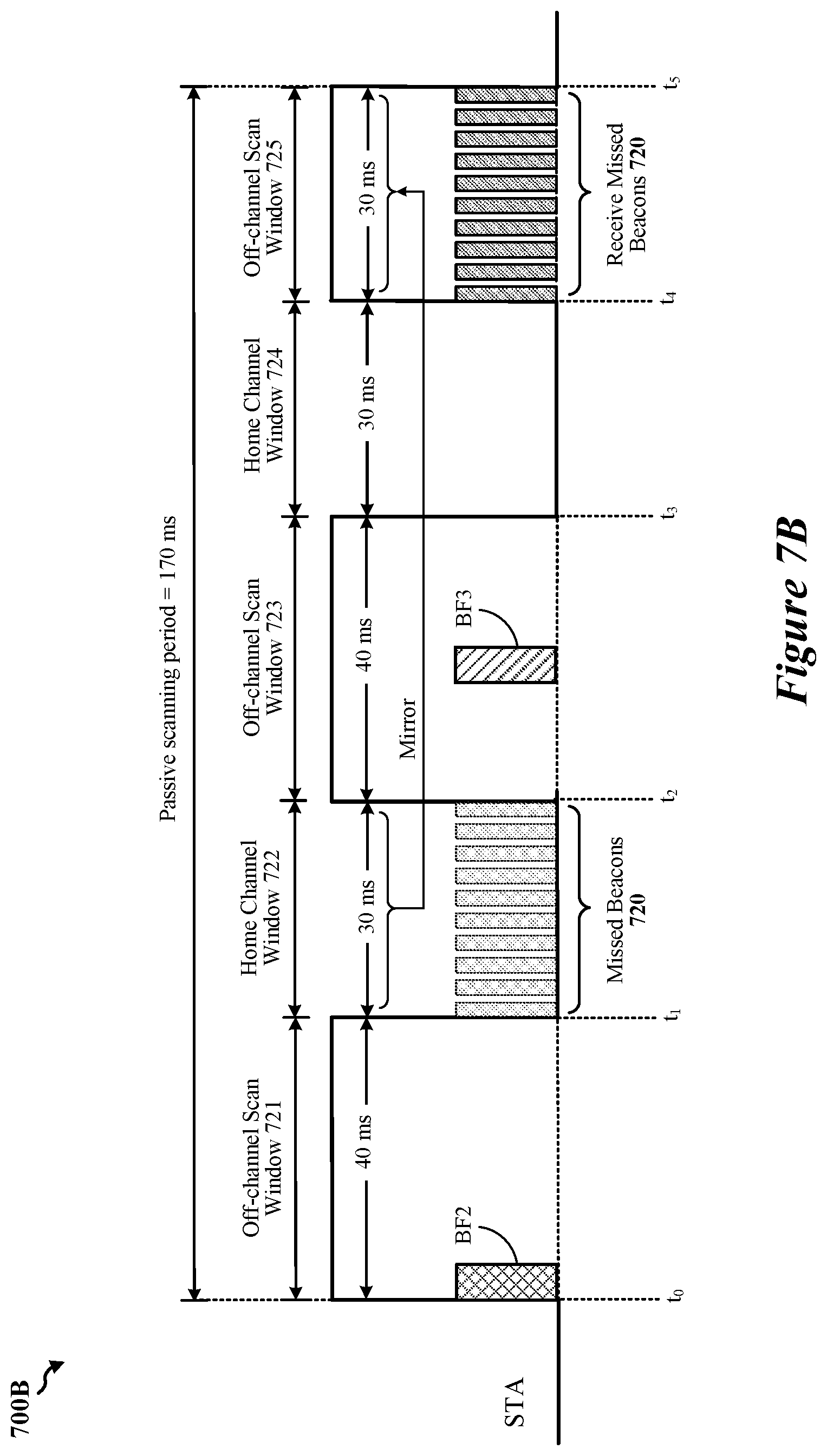 Patent US12445944 Figure 9 – Mirrored split passive scanning