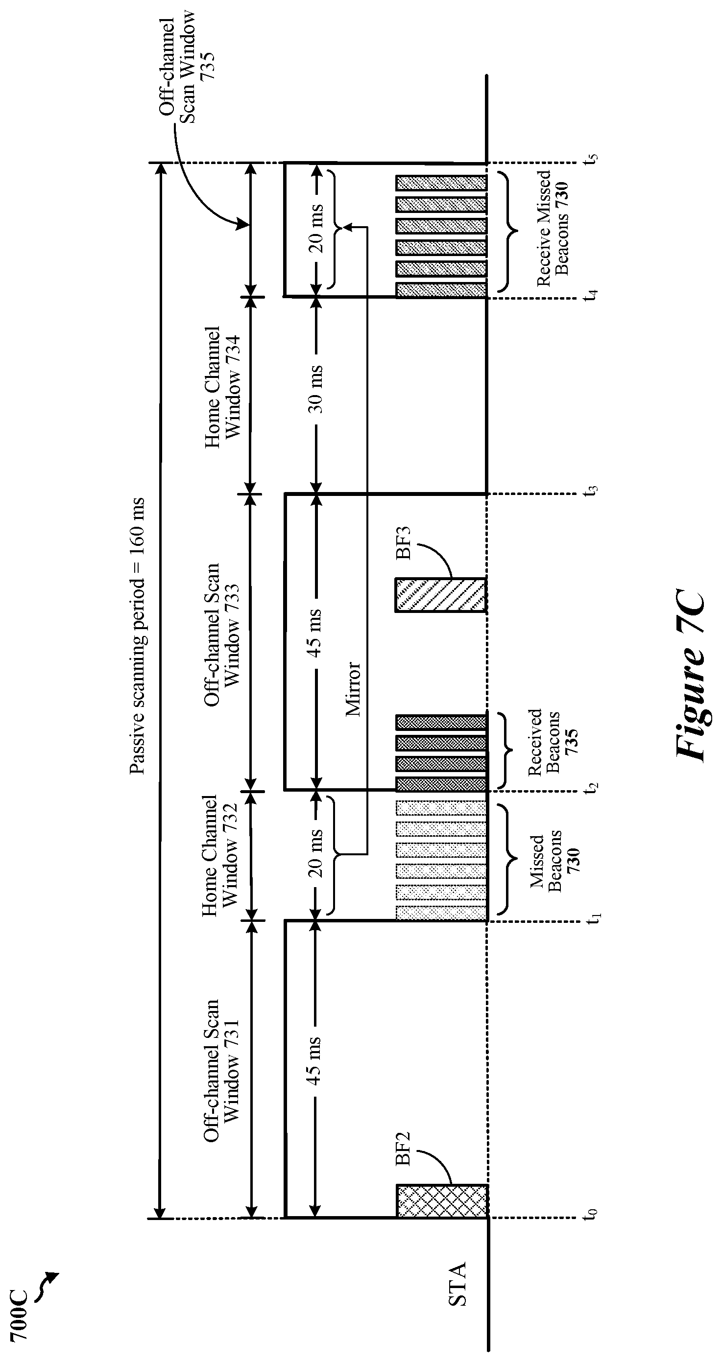 Patent US12445944 Figure 10 – Mirrored split passive scanning