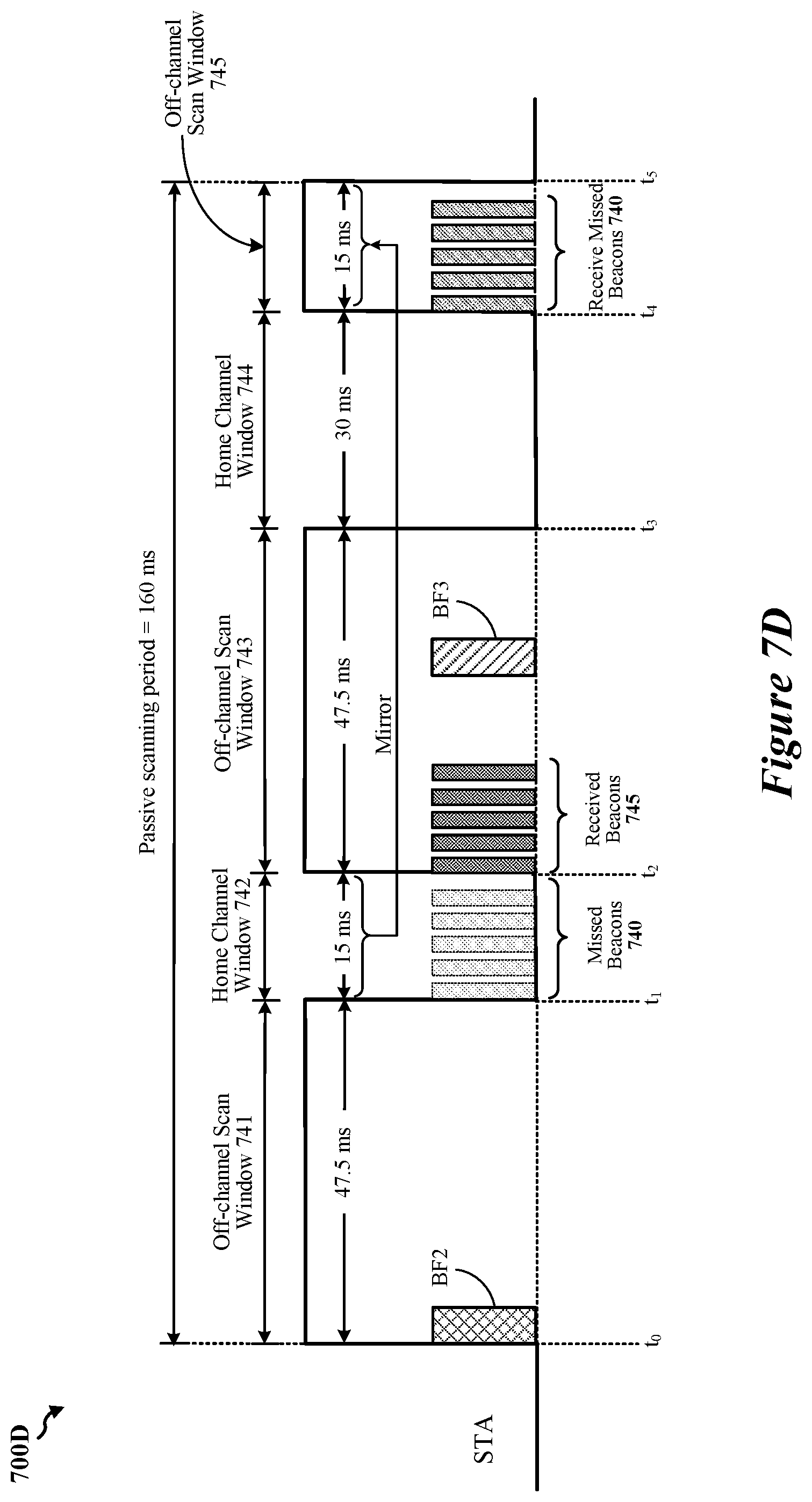 Patent US12445944 Figure 11 – Mirrored split passive scanning