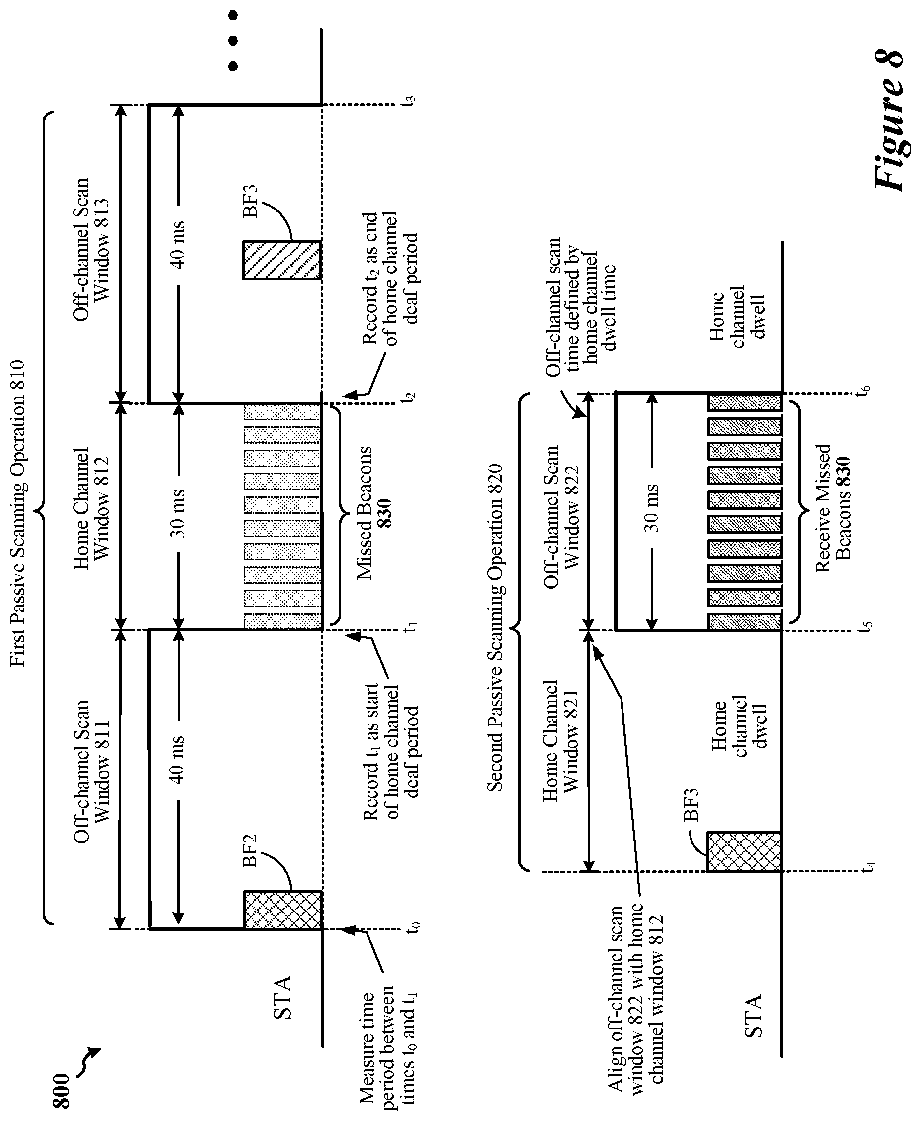 Patent US12445944 Figure 12 – Mirrored split passive scanning