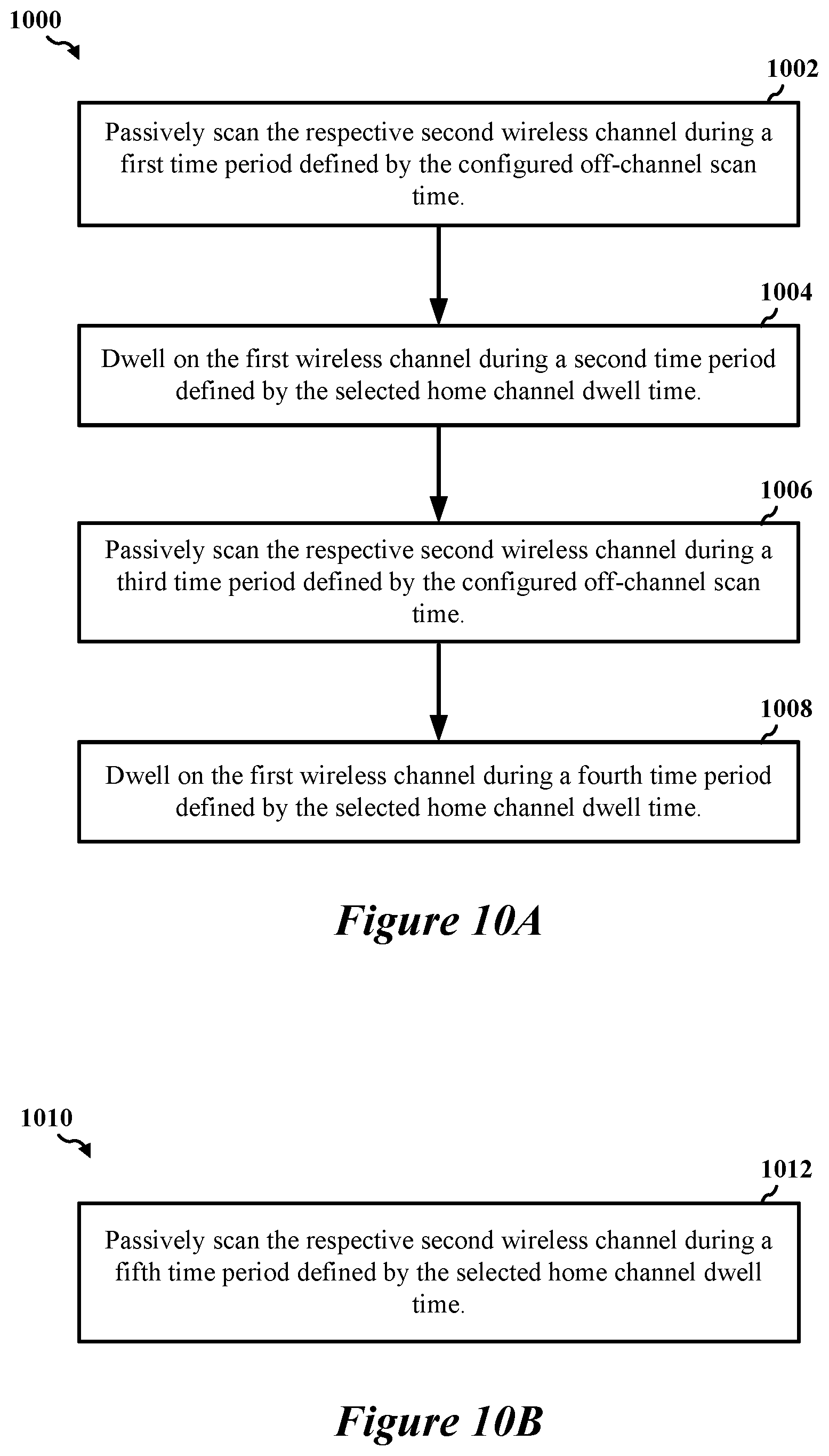 Patent US12445944 Figure 14 – Mirrored split passive scanning
