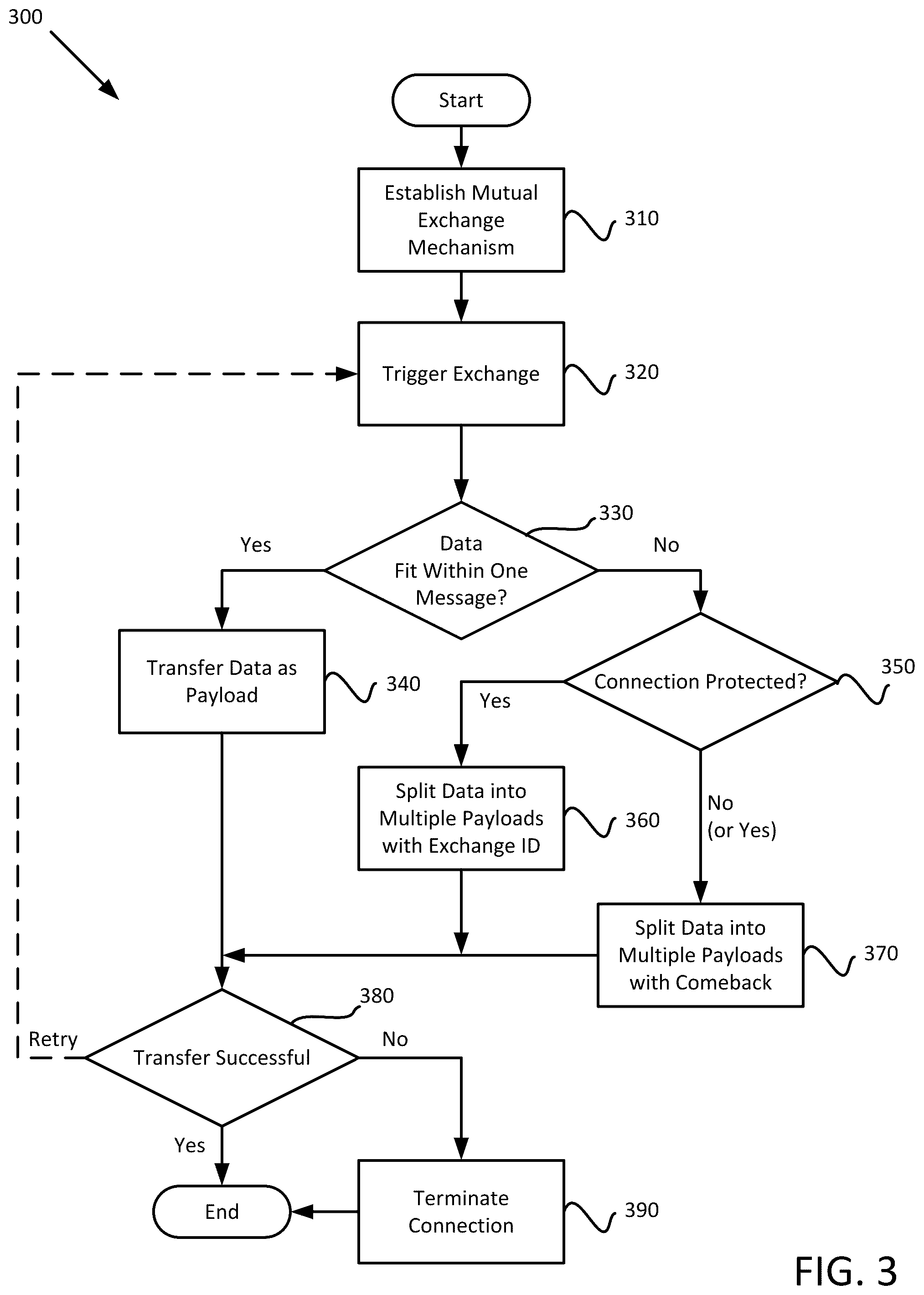 Patent US12445946 Figure 3 – Wireless dynamic file exchange