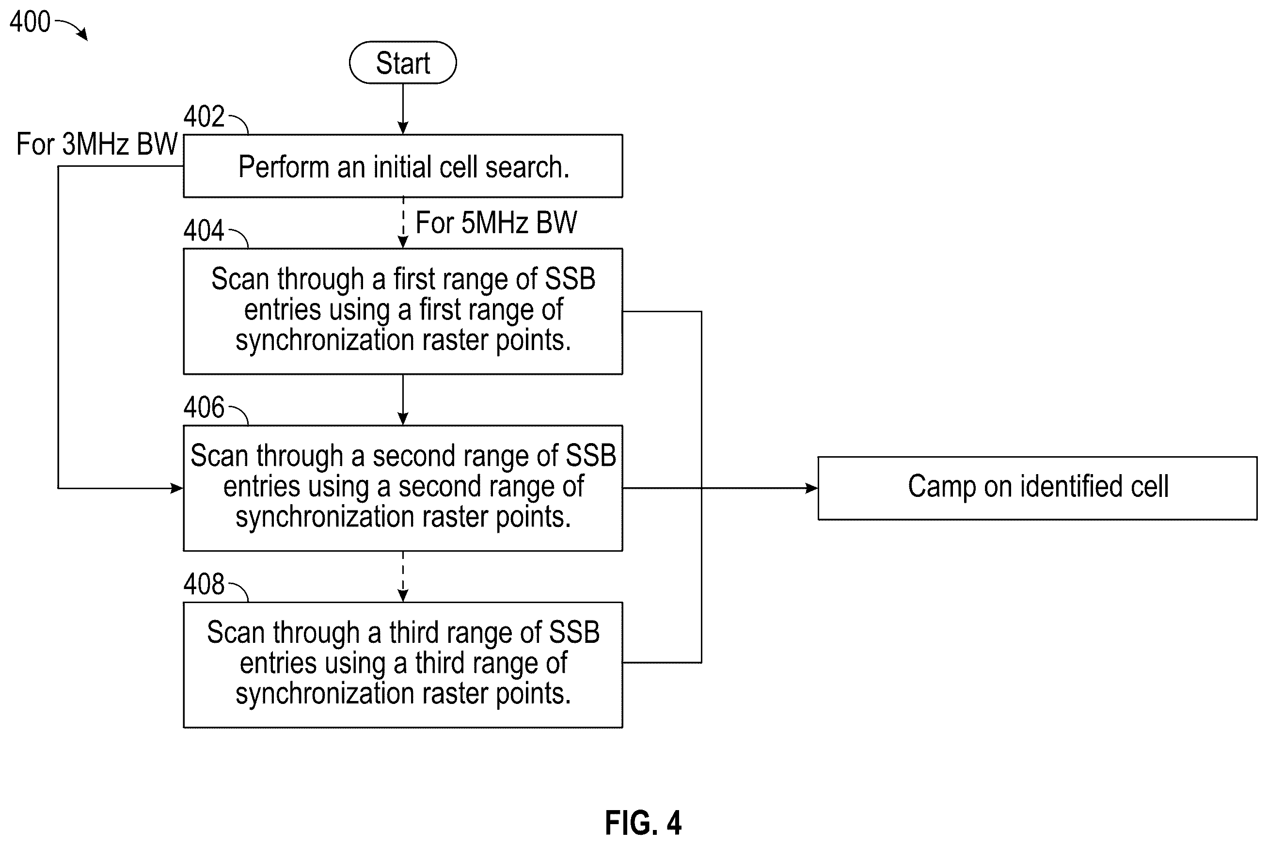 Patent US12445947 Figure 4 – Initial cell search procedure