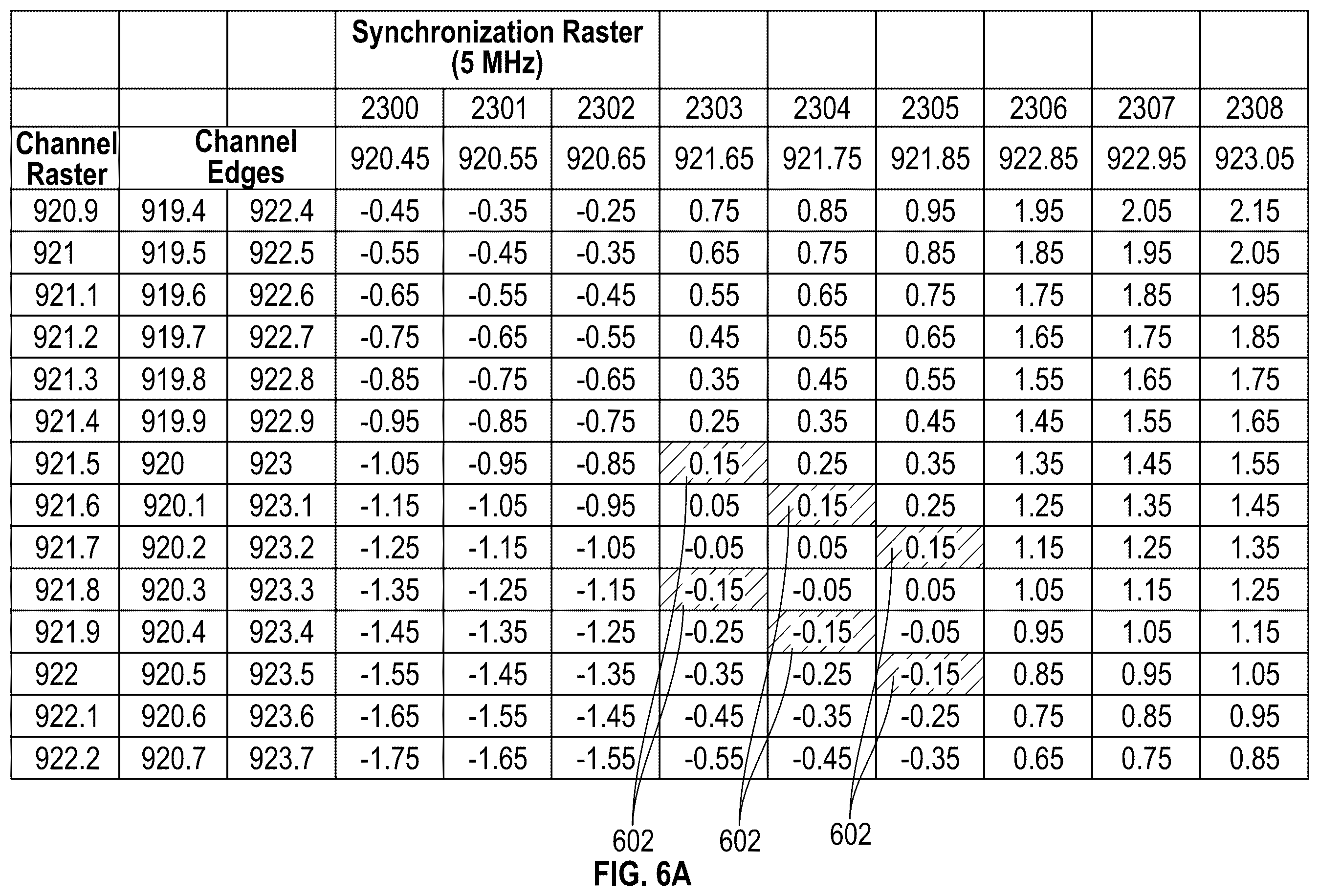 Patent US12445947 Figure 6 – Initial cell search procedure
