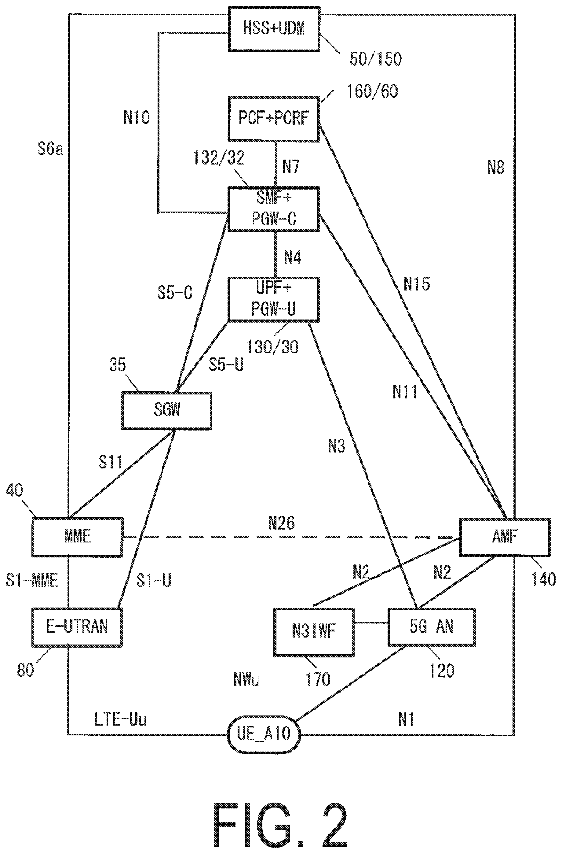 Patent US12445949 Figure 2 – Method and user equipment for enhancing network slicing