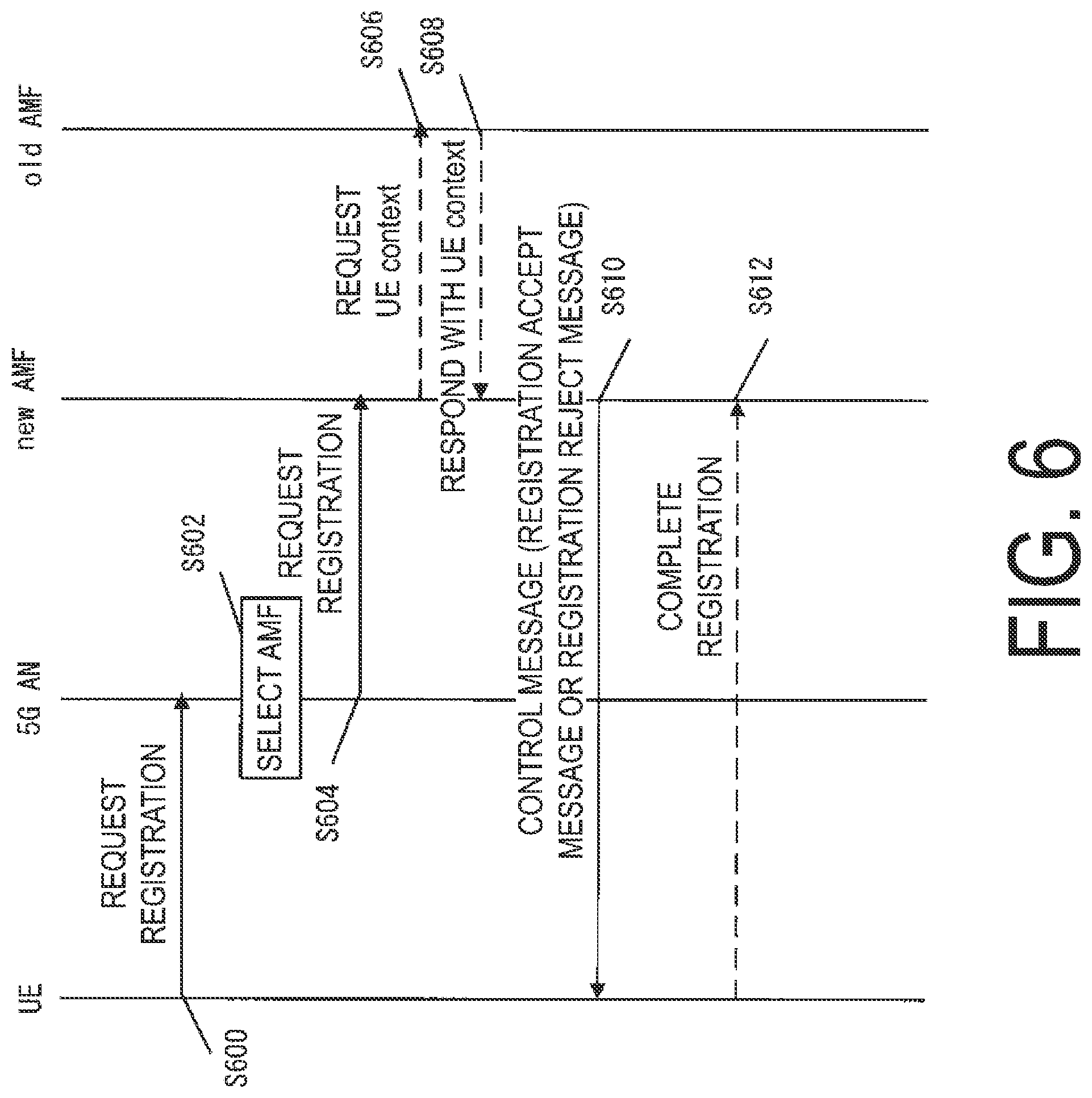 Patent US12445949 Figure 6 – Method and user equipment for enhancing network slicing