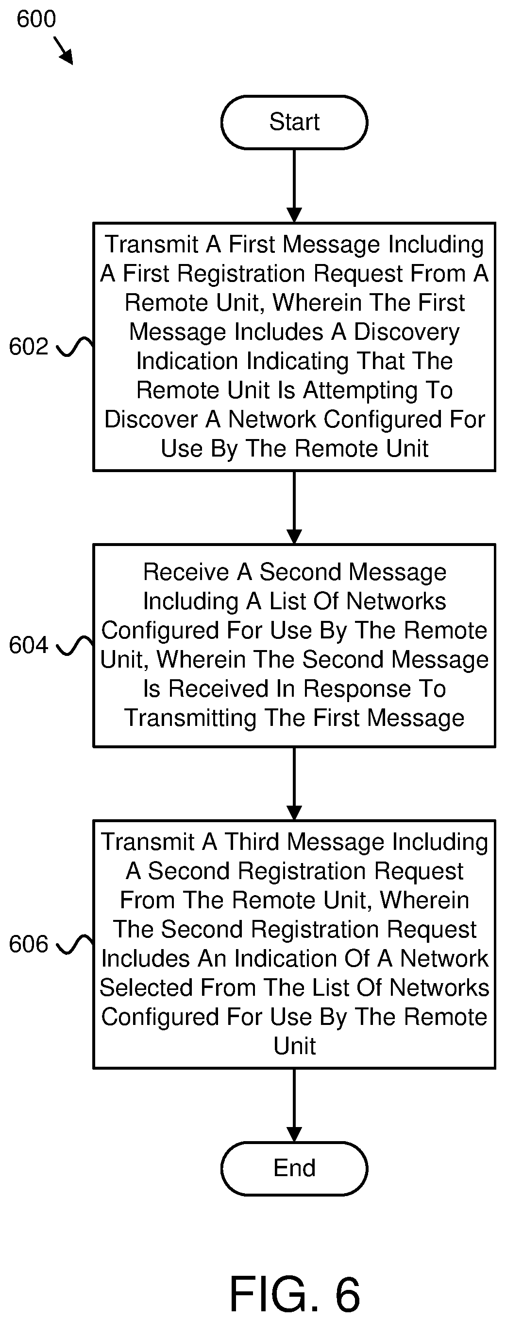 Patent US12445950 Figure 6 – Indicating a network for a remote unit