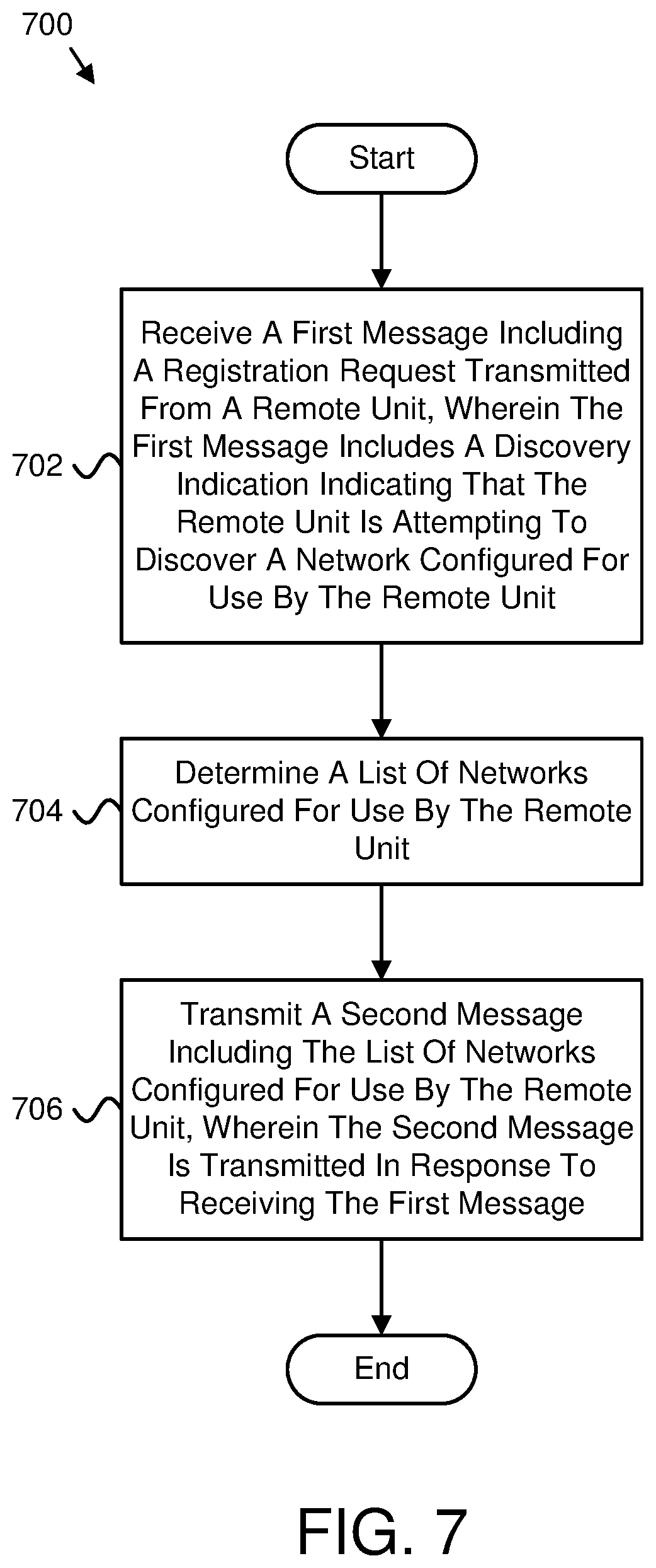 Patent US12445950 Figure 7 – Indicating a network for a remote unit