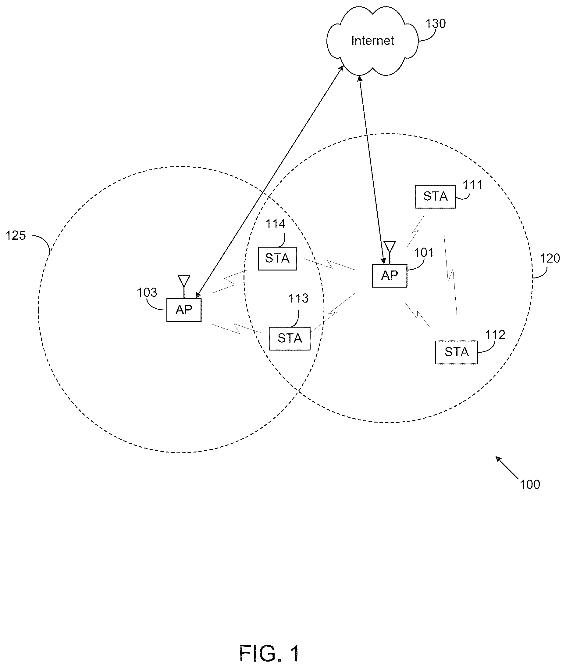 Patent US12445953 Figure 1 – Restricted TWT enhanced information advertisement procedure for next generation WLAN