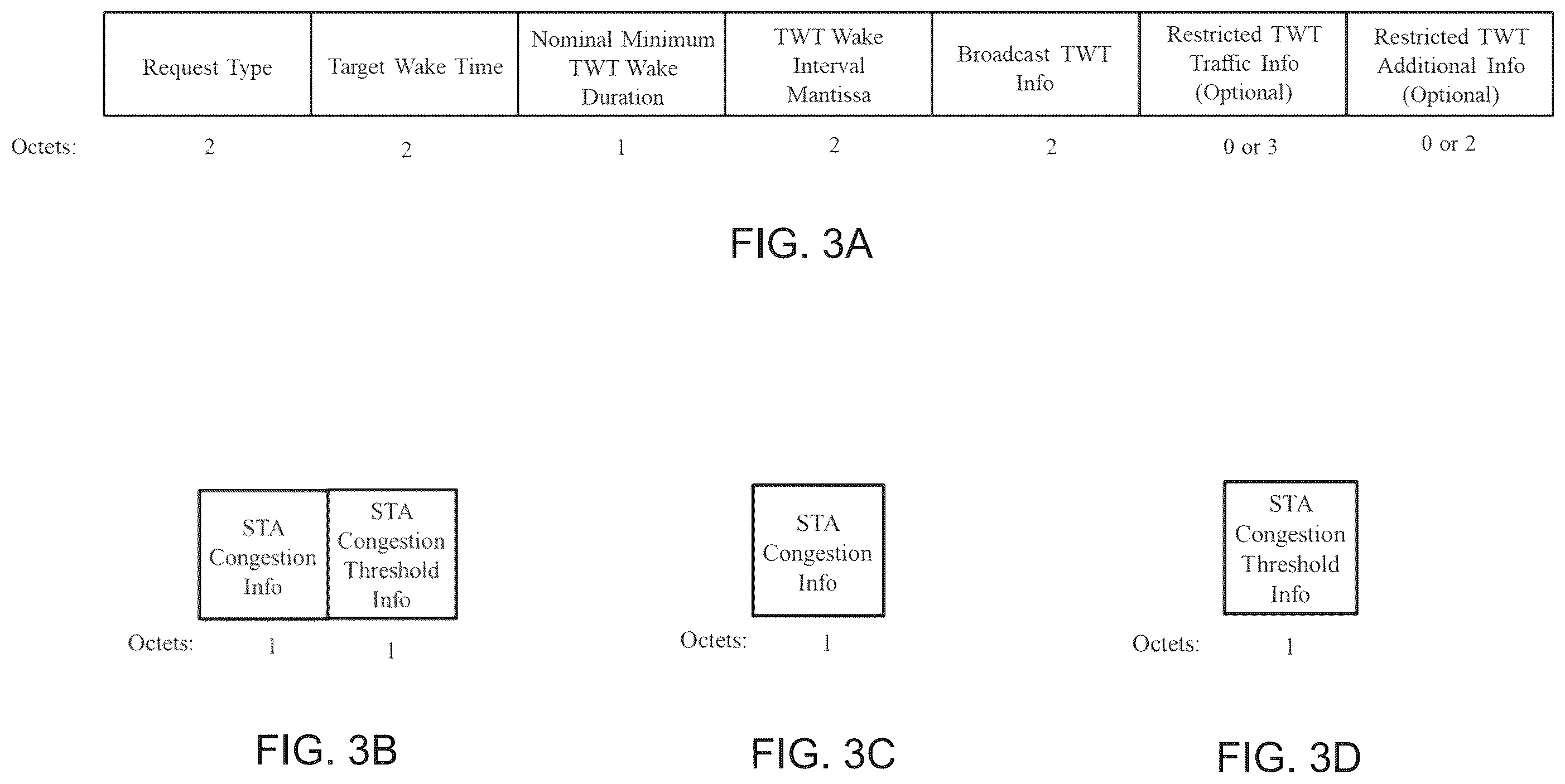 Patent US12445953 Figure 4 – Restricted TWT enhanced information advertisement procedure for next generation WLAN