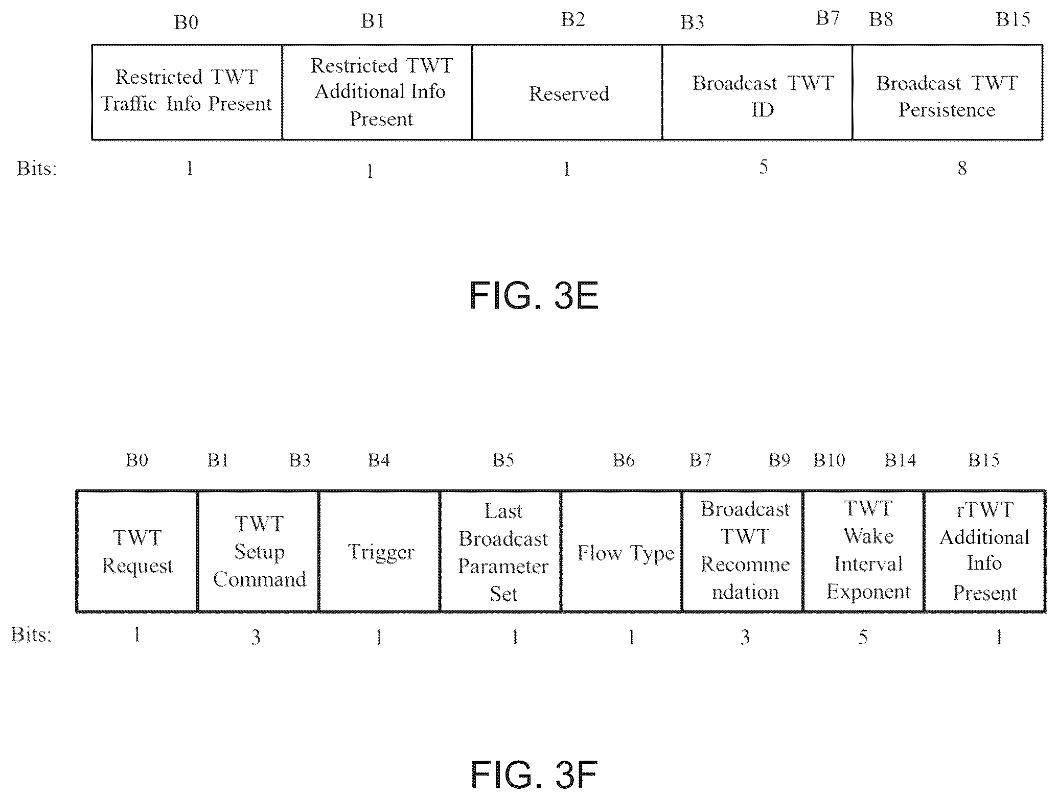 Patent US12445953 Figure 5 – Restricted TWT enhanced information advertisement procedure for next generation WLAN