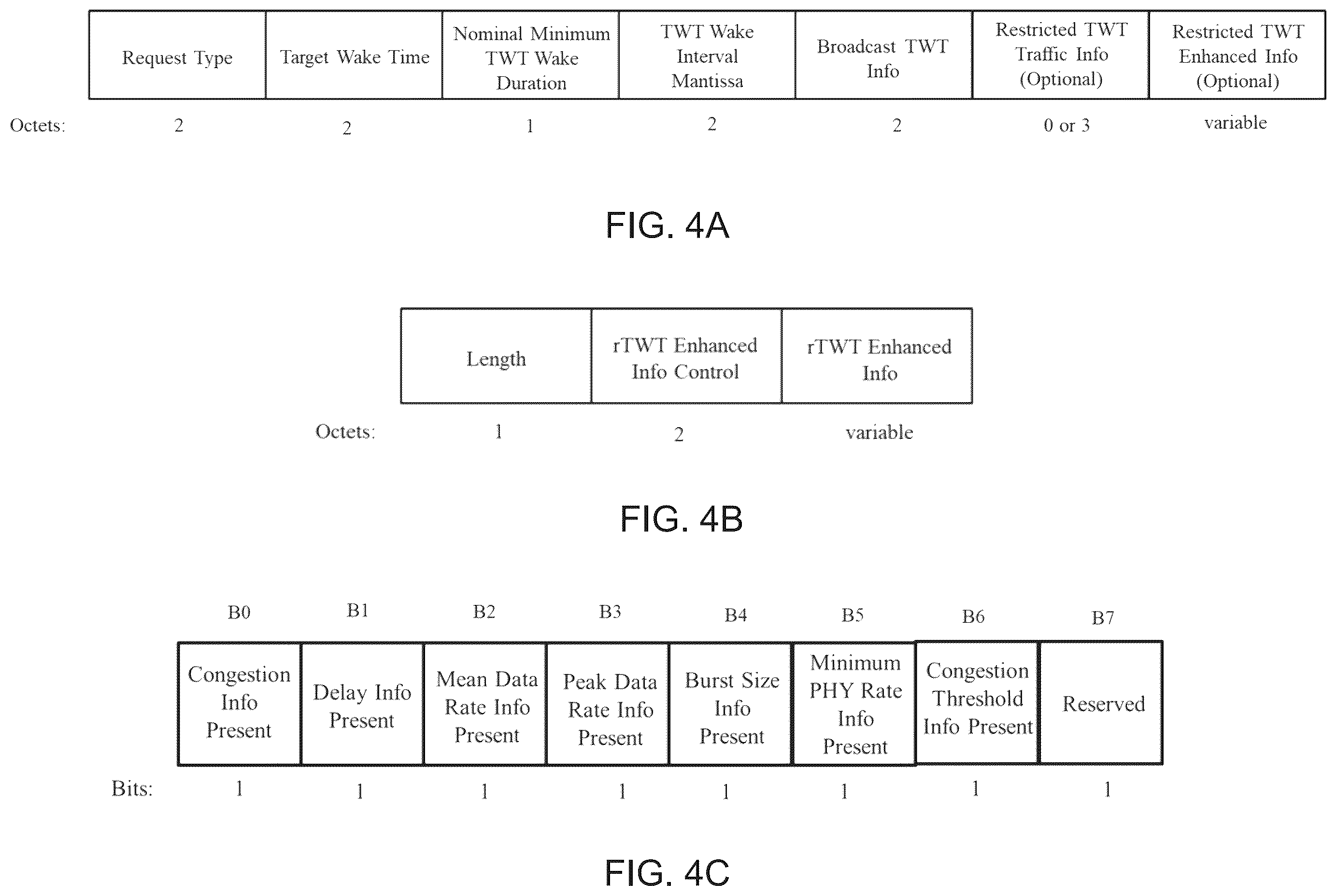 Patent US12445953 Figure 6 – Restricted TWT enhanced information advertisement procedure for next generation WLAN
