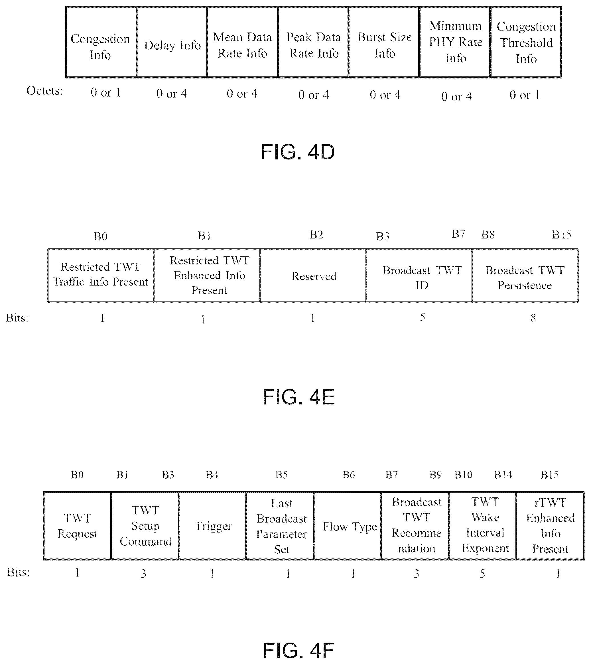 Patent US12445953 Figure 7 – Restricted TWT enhanced information advertisement procedure for next generation WLAN