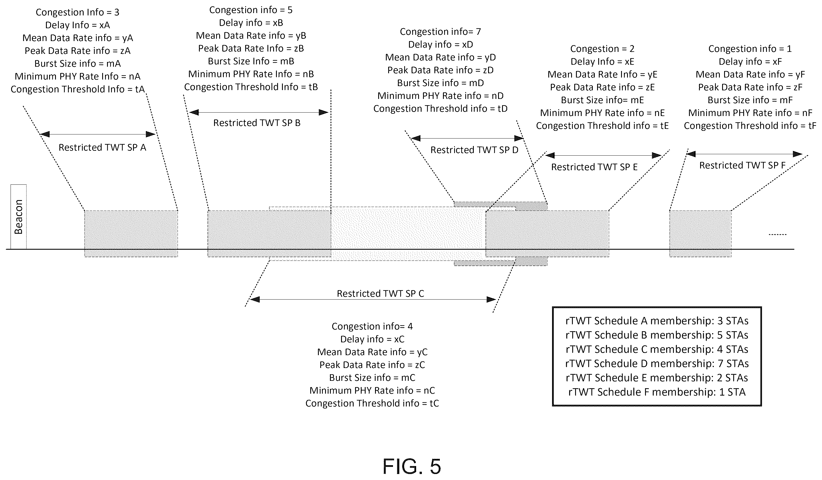 Patent US12445953 Figure 8 – Restricted TWT enhanced information advertisement procedure for next generation WLAN