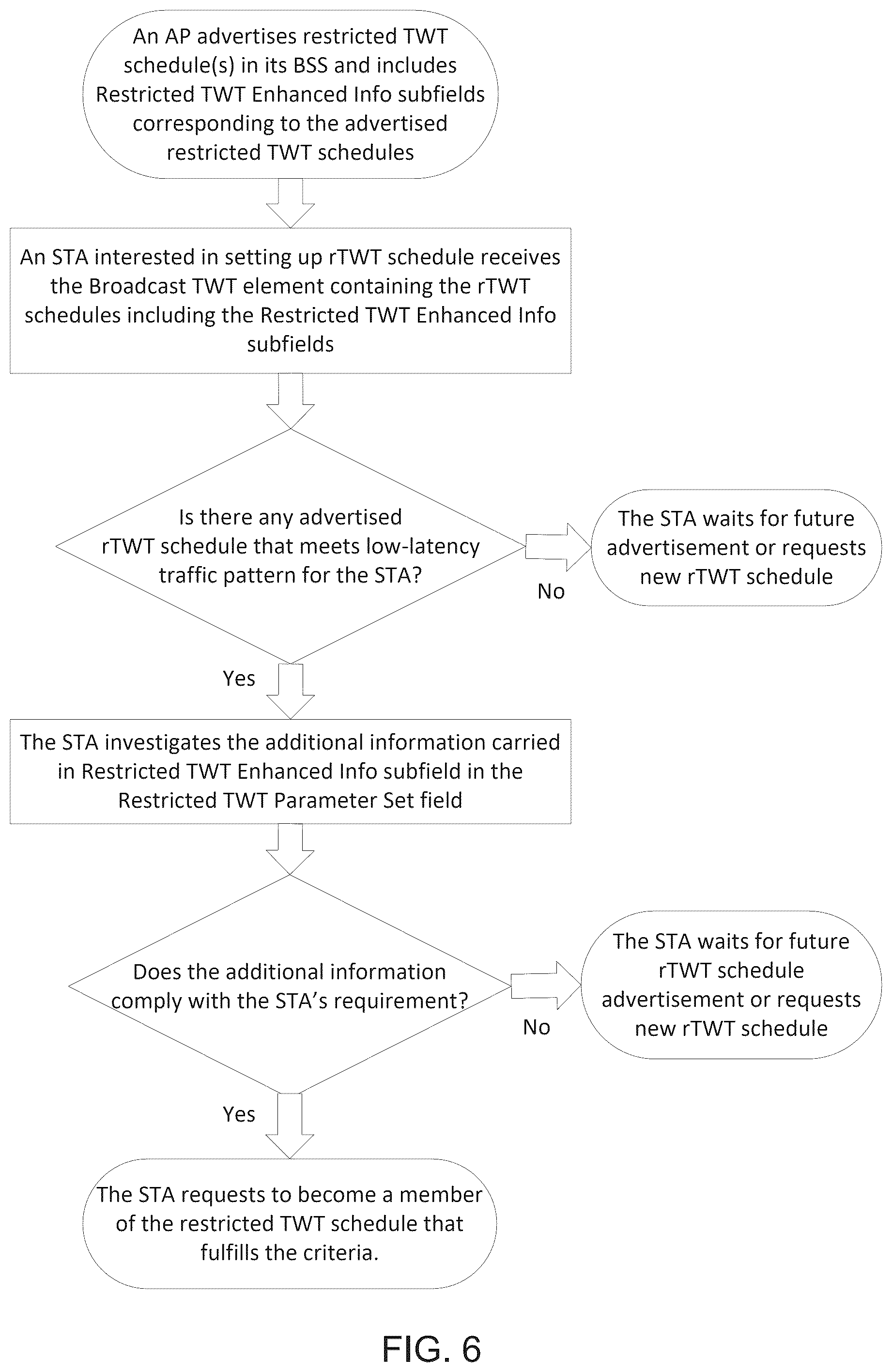 Patent US12445953 Figure 9 – Restricted TWT enhanced information advertisement procedure for next generation WLAN