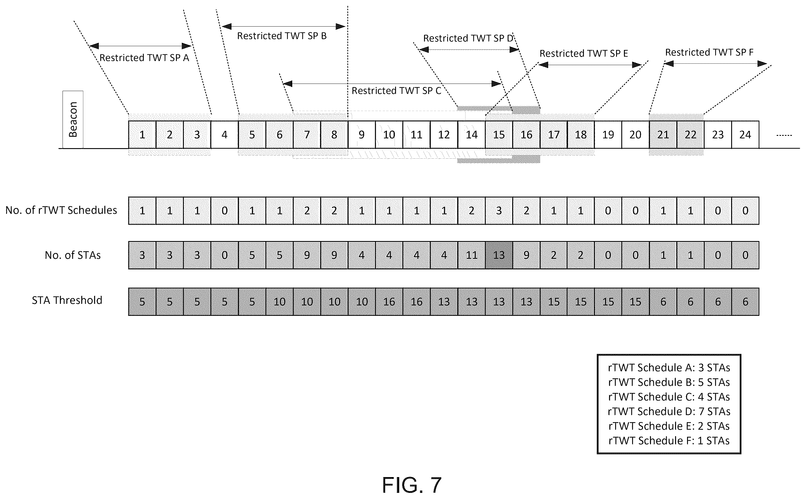 Patent US12445953 Figure 10 – Restricted TWT enhanced information advertisement procedure for next generation WLAN