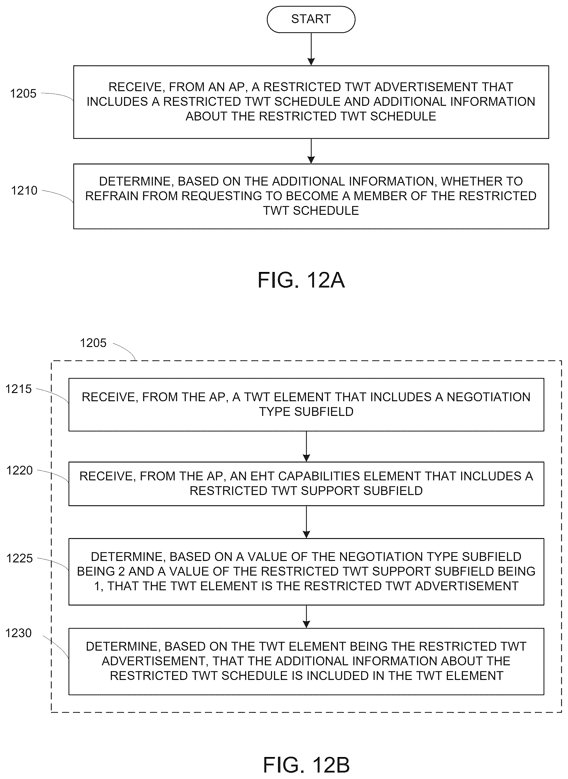 Patent US12445953 Figure 13 – Restricted TWT enhanced information advertisement procedure for next generation WLAN