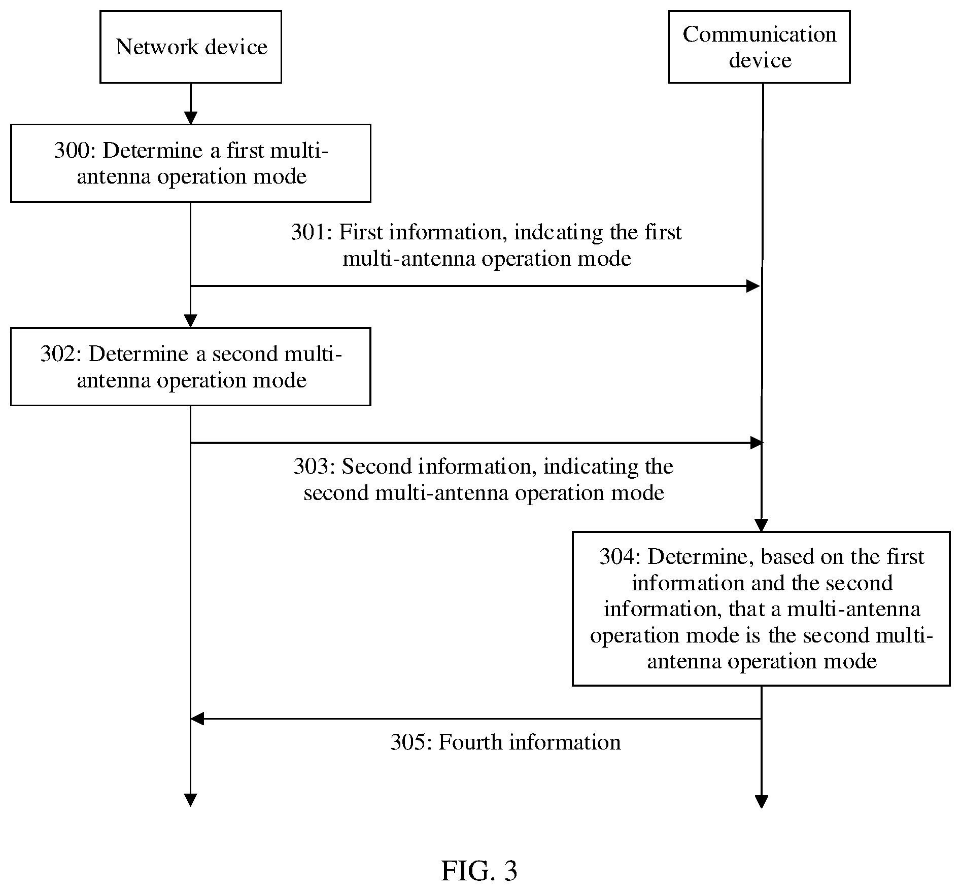 Patent US12445957 Figure 3 – Operation mode indication method, apparatus, and system