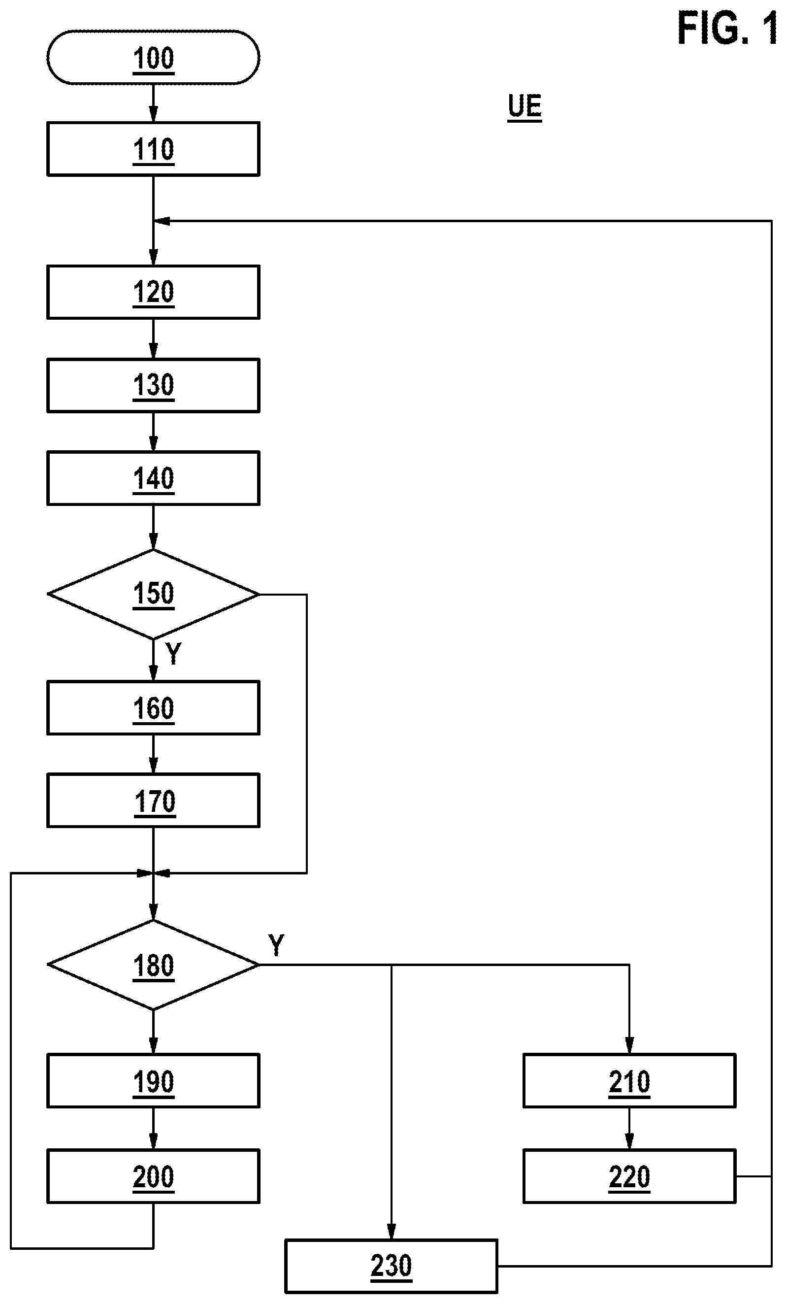 Patent US12445958 Figure 1 – Methods and apparatuses for radio communication