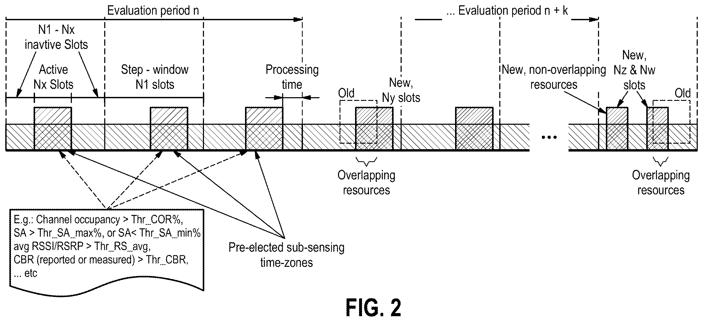 Patent US12445958 Figure 2 – Methods and apparatuses for radio communication