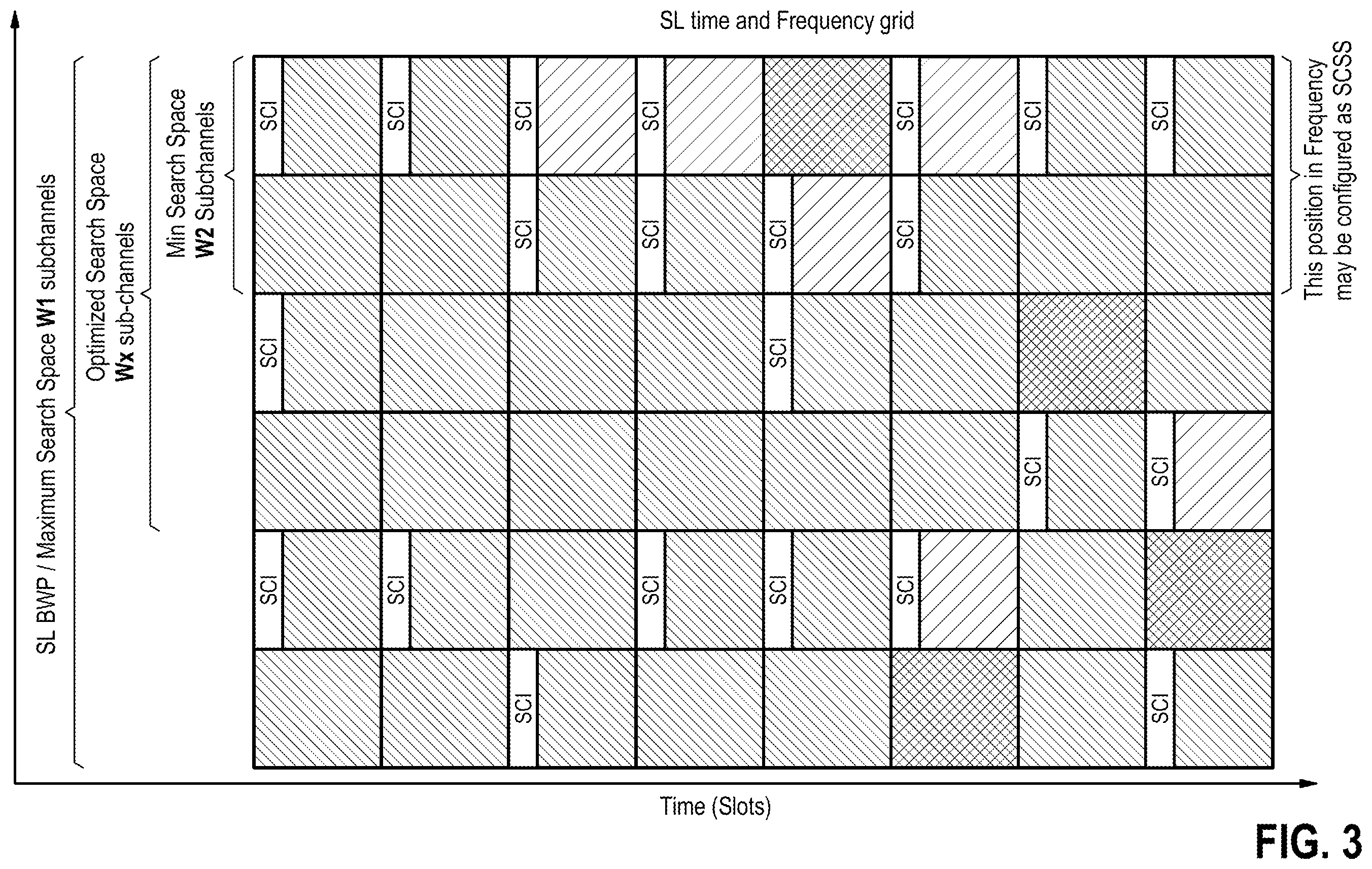 Patent US12445958 Figure 3 – Methods and apparatuses for radio communication