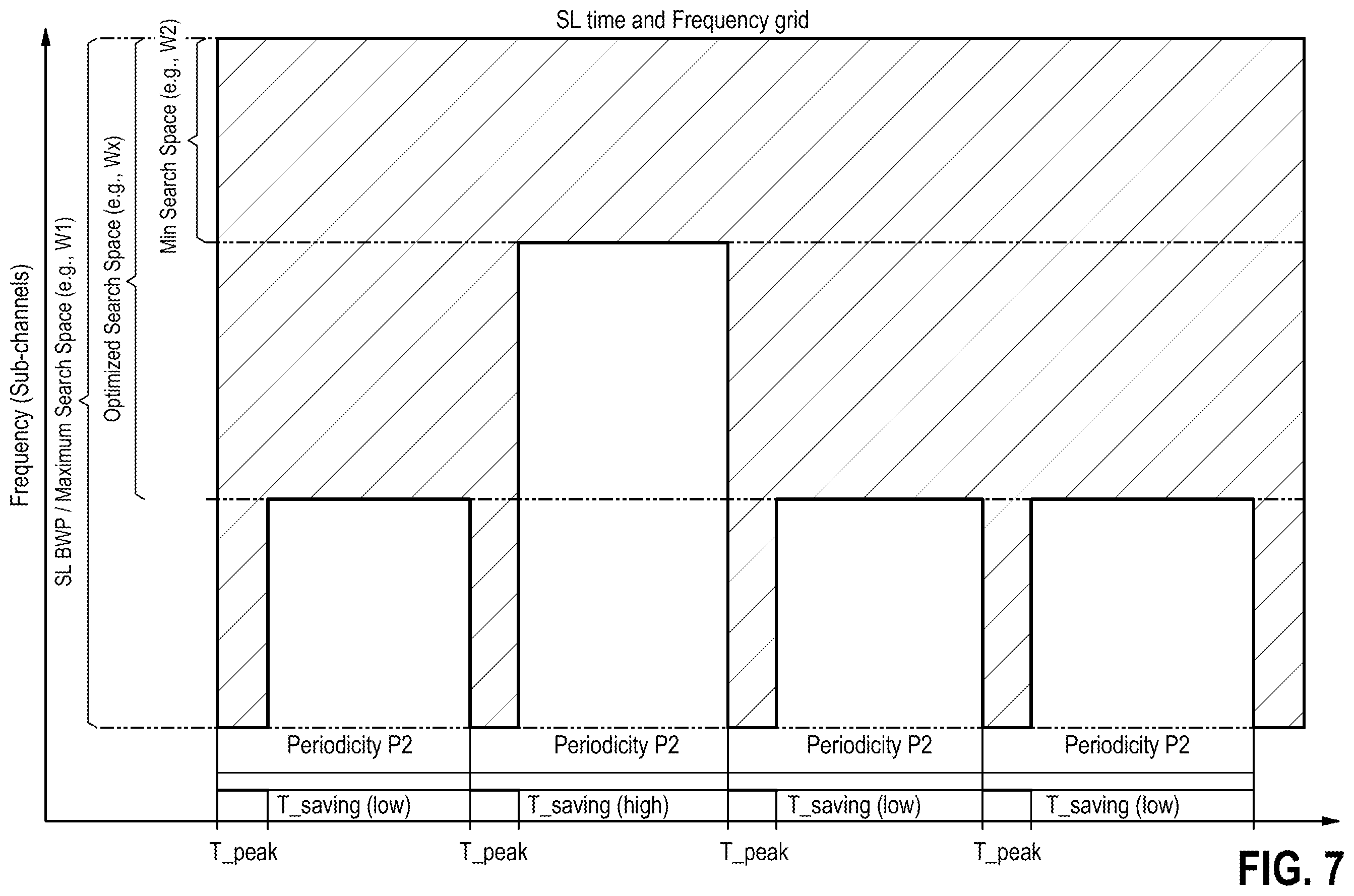 Patent US12445958 Figure 7 – Methods and apparatuses for radio communication