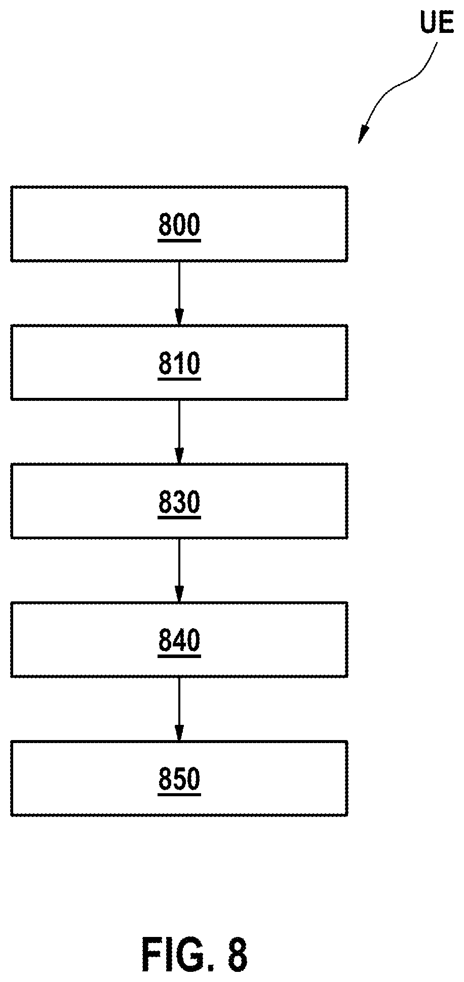 Patent US12445958 Figure 8 – Methods and apparatuses for radio communication