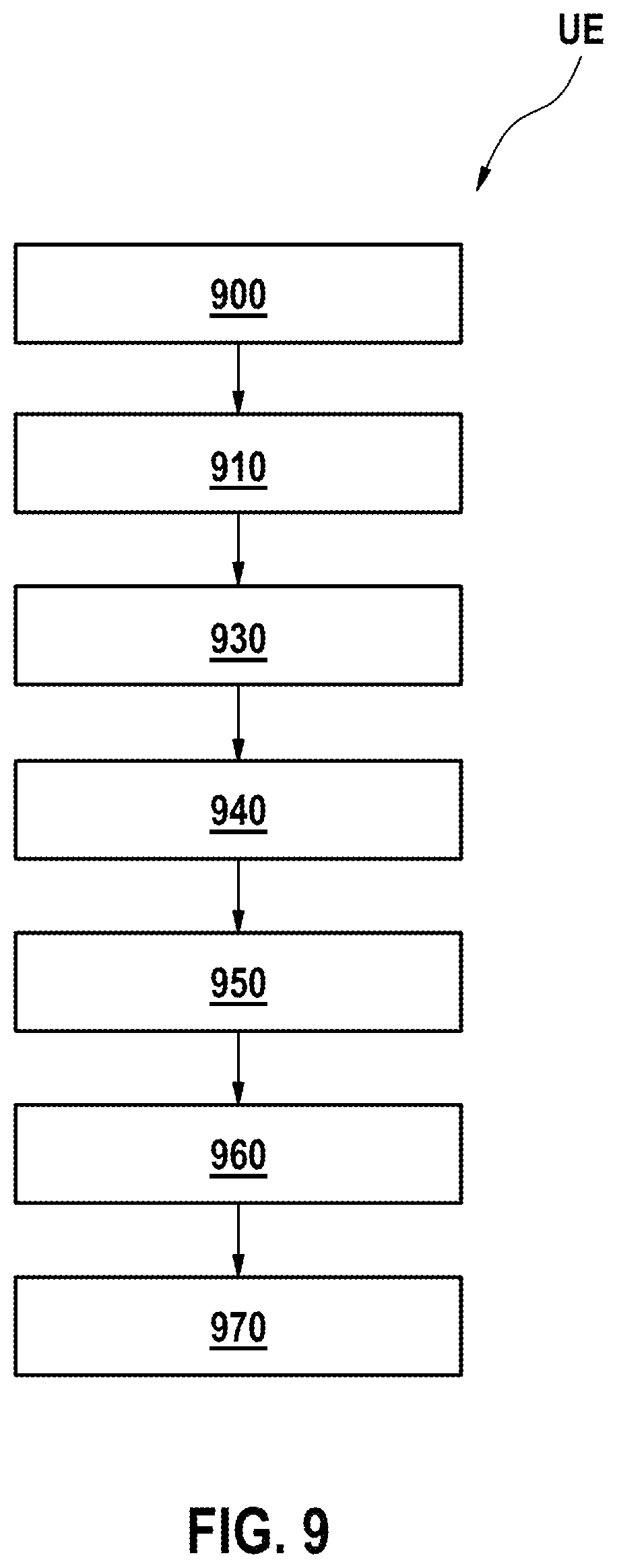Patent US12445958 Figure 9 – Methods and apparatuses for radio communication