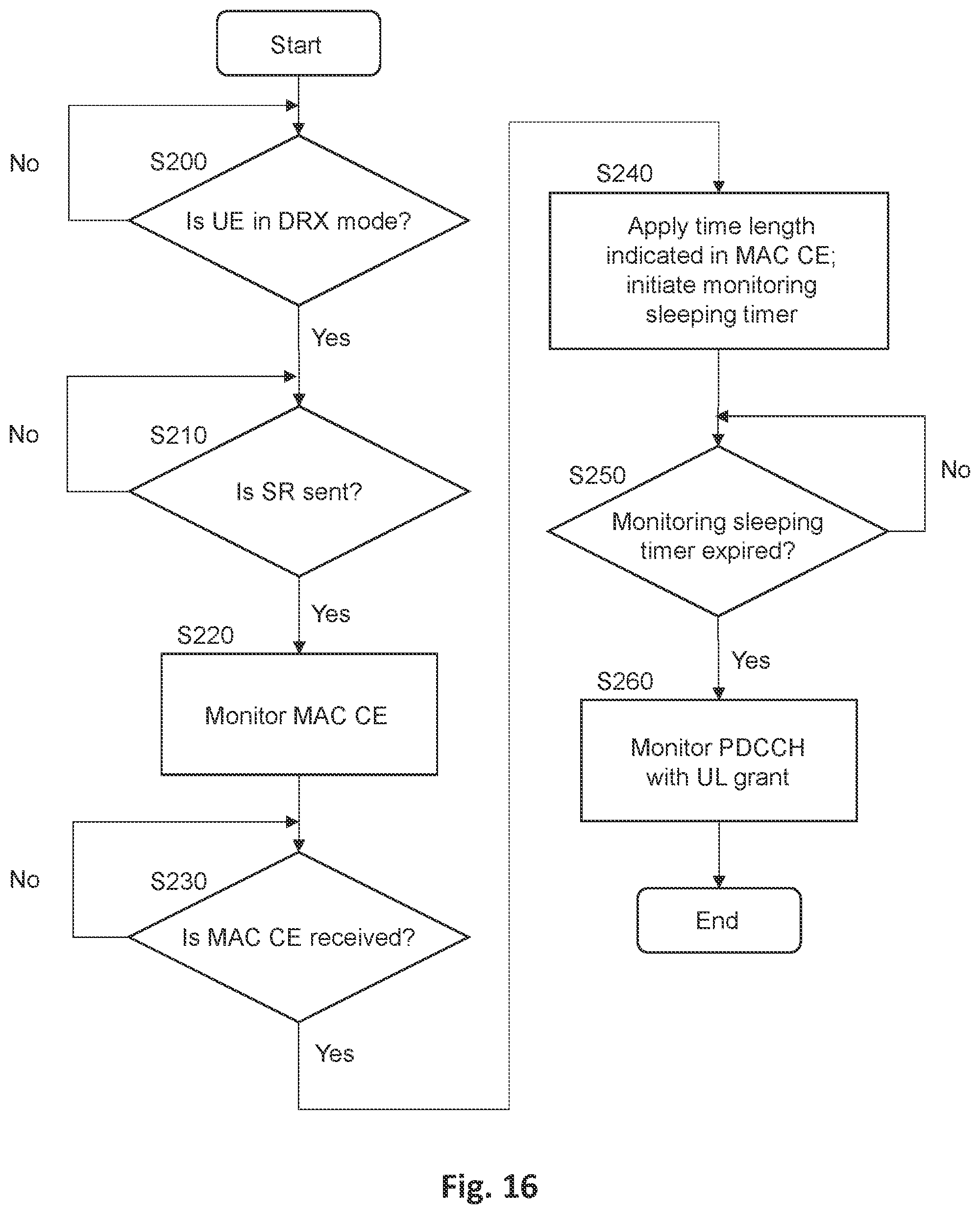 Patent US12445959 Figure 9 – Transceiver device and scheduling device