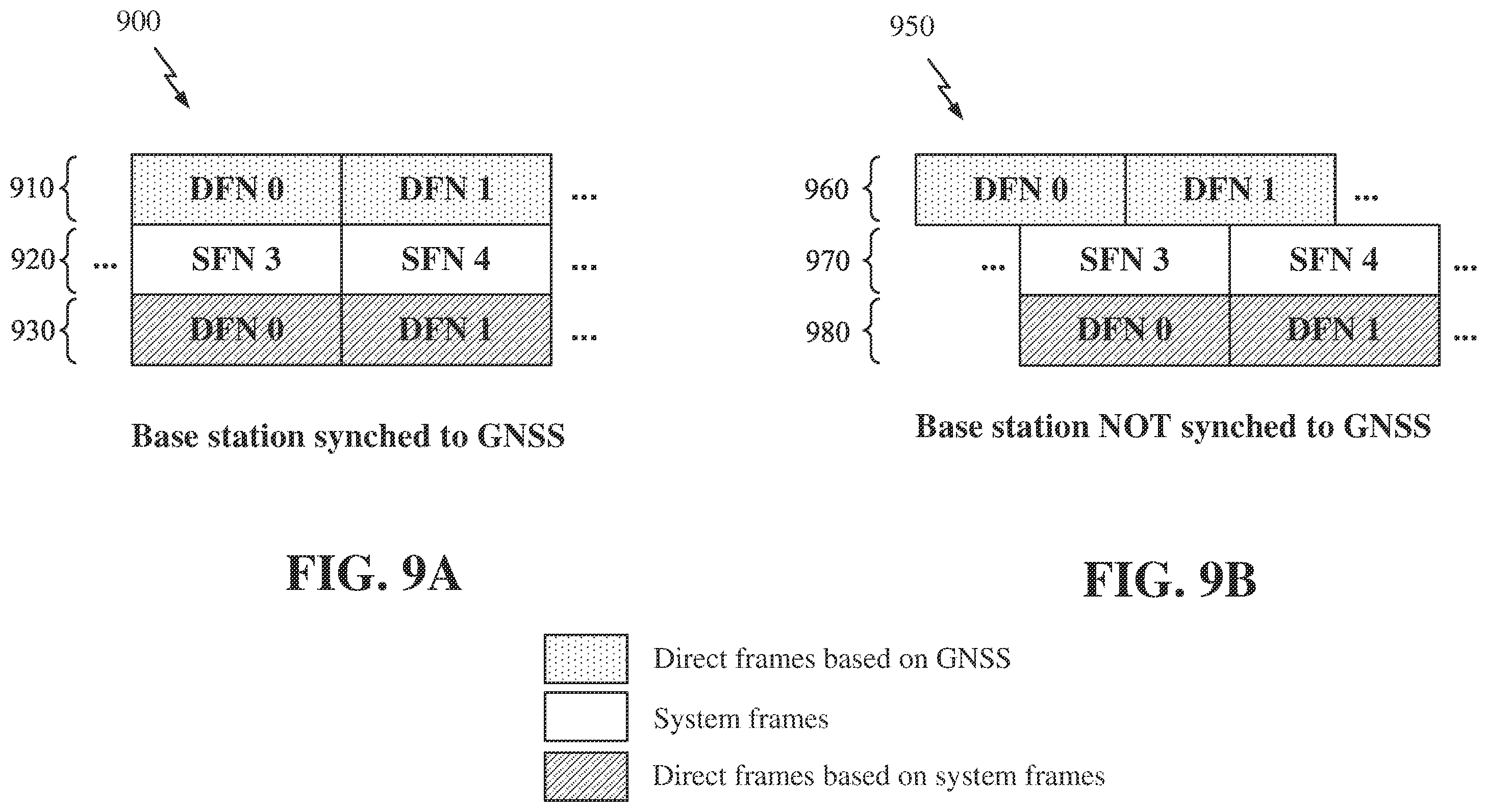 Patent US12445960 Figure 9 – Discontinuous reception in sidelink communication based on a direct frame number