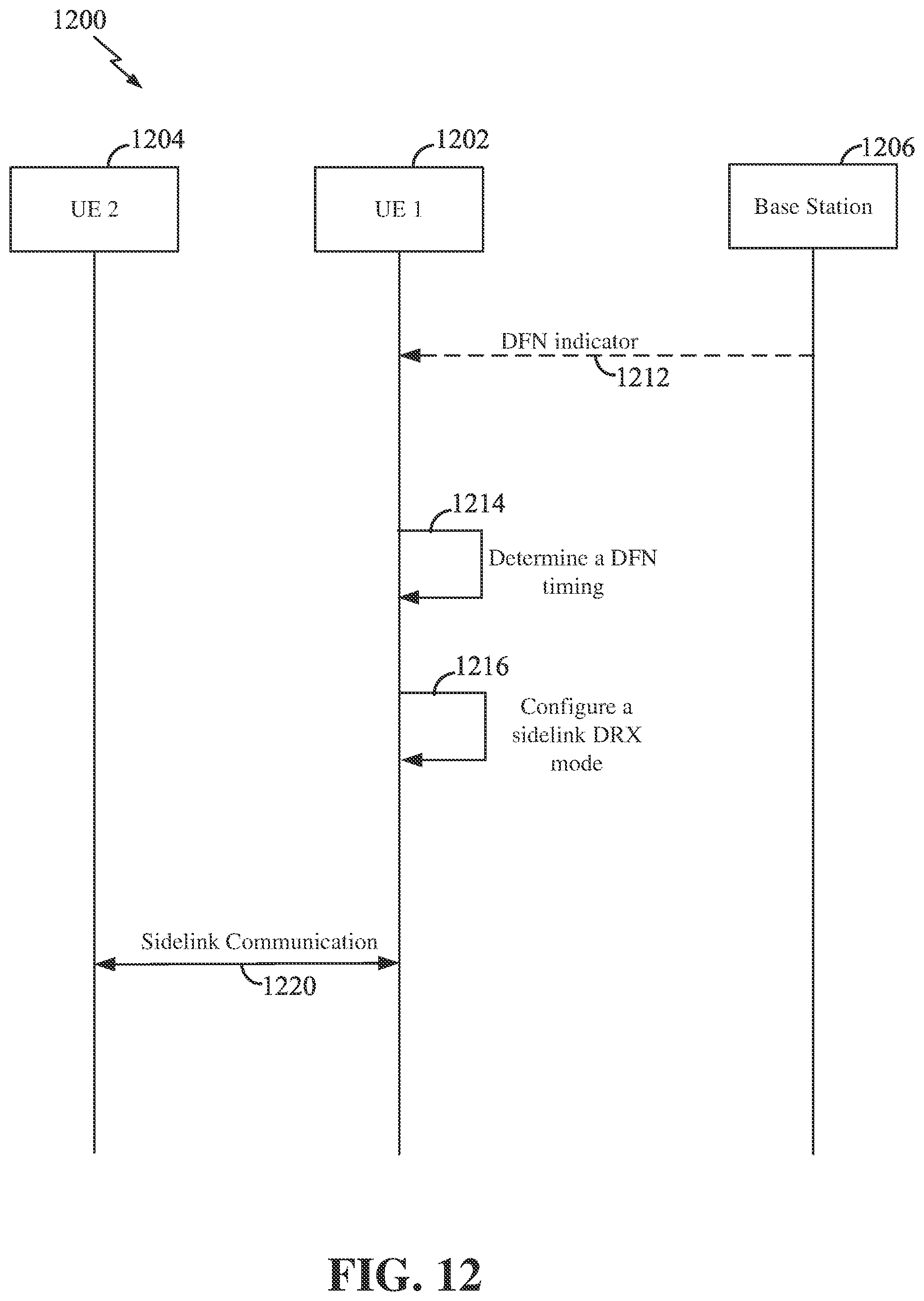 Patent US12445960 Figure 12 – Discontinuous reception in sidelink communication based on a direct frame number