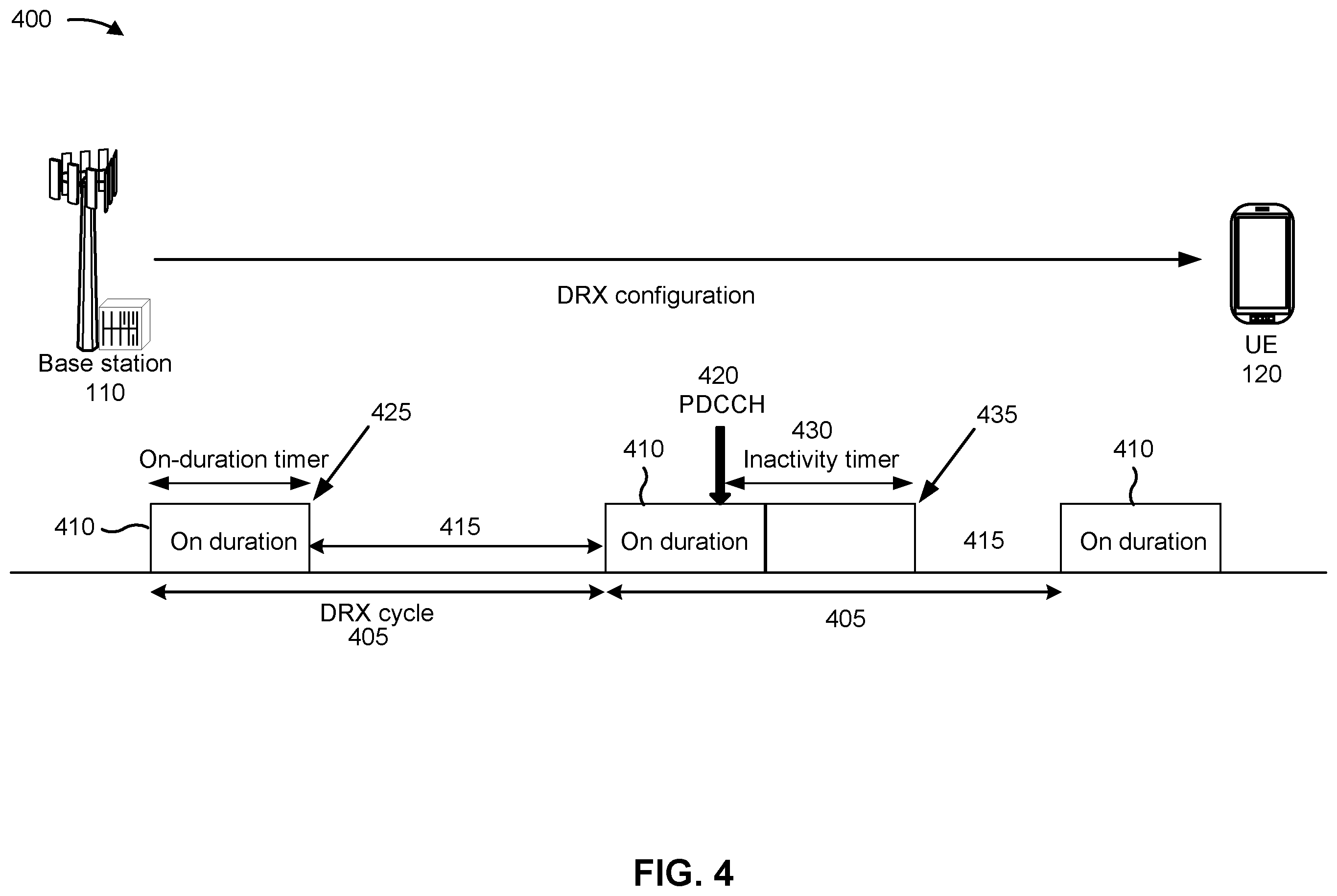 Patent US12445961 Figure 4 – Beam failure detection reference signal monitoring for discontinuous reception