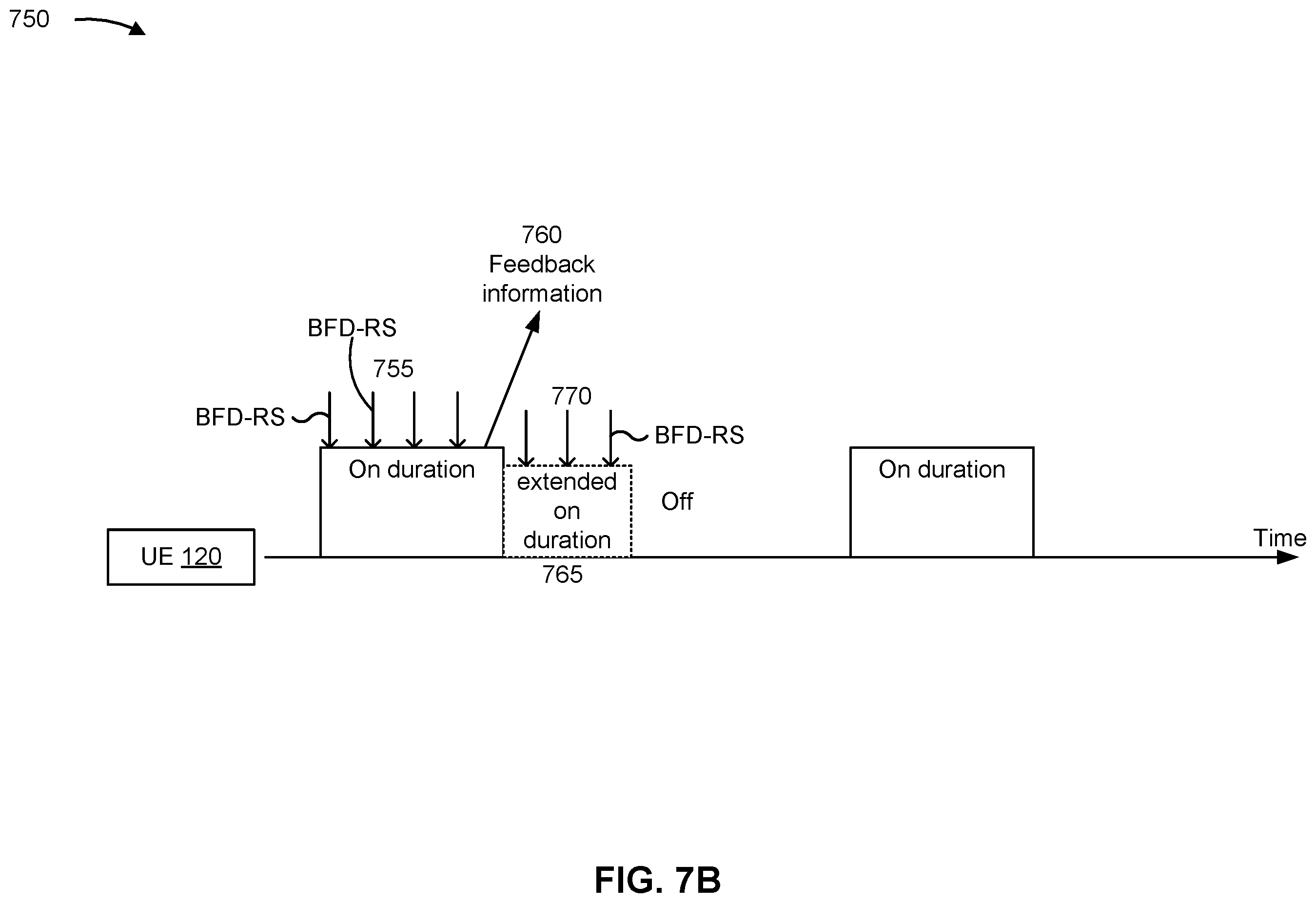 Patent US12445961 Figure 8 – Beam failure detection reference signal monitoring for discontinuous reception