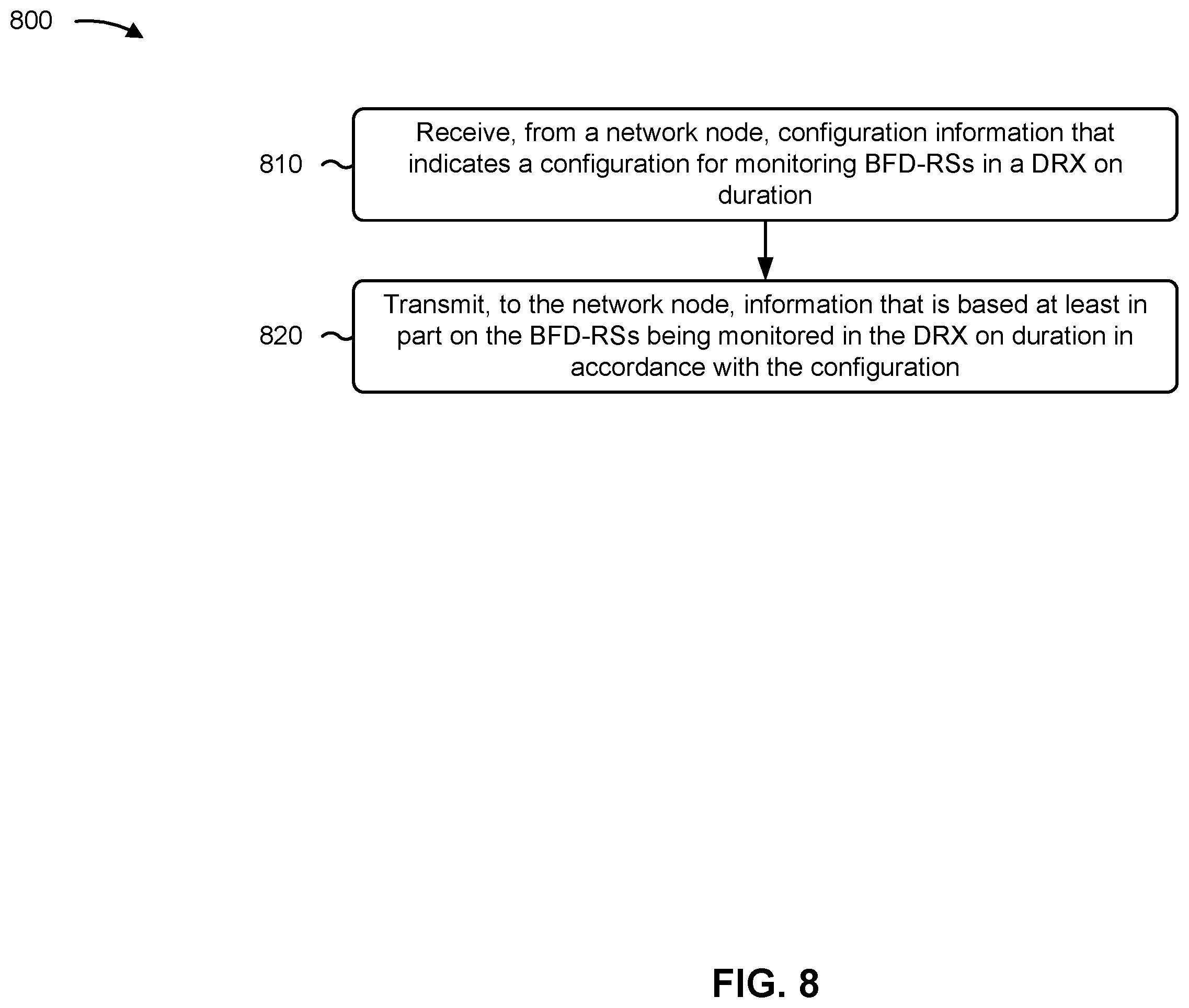 Patent US12445961 Figure 9 – Beam failure detection reference signal monitoring for discontinuous reception